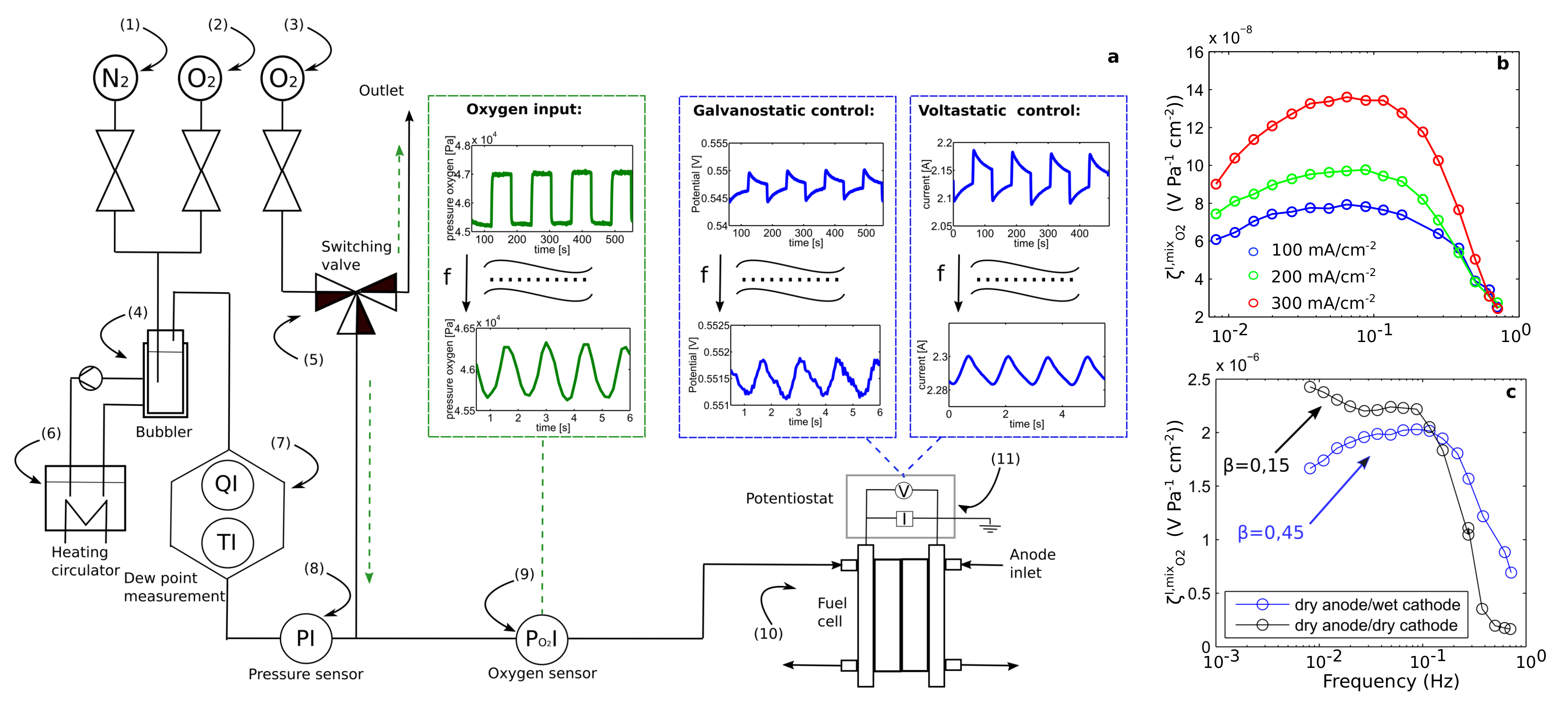 Energies 13 05825 g004 Energies 13 05825 g004
