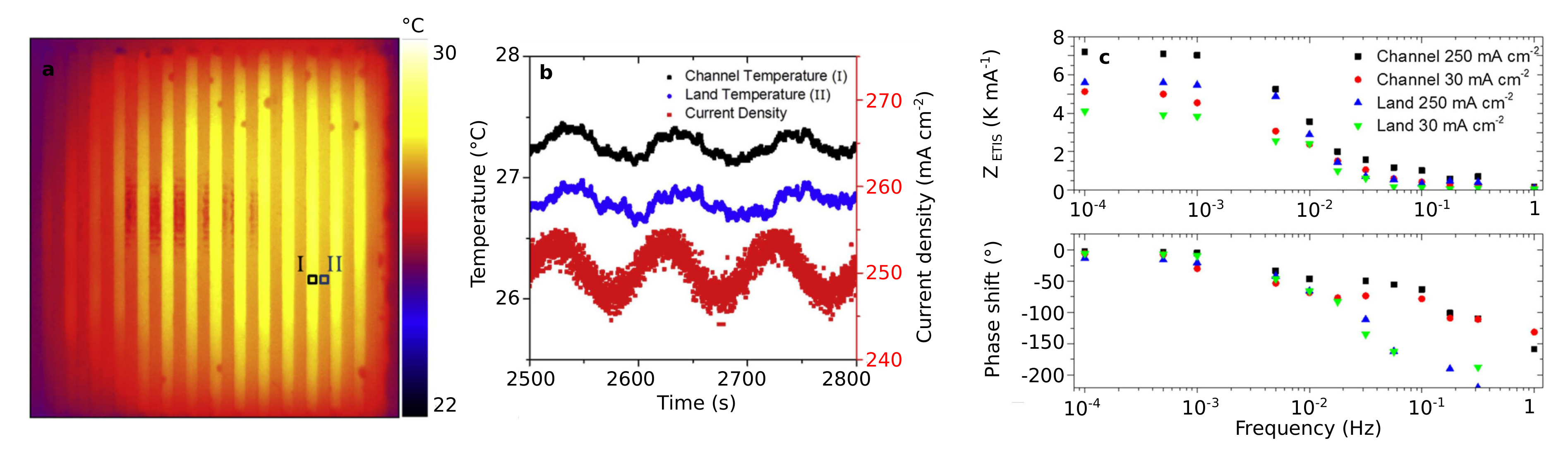 Energies 13 05825 g005 Energies 13 05825 g005
