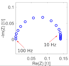 Energies 13 05825 i001 Energies 13 05825 i001