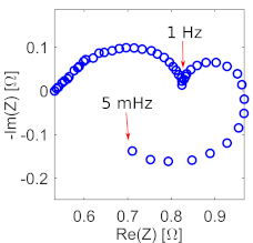 Energies 13 05825 i004 Energies 13 05825 i004