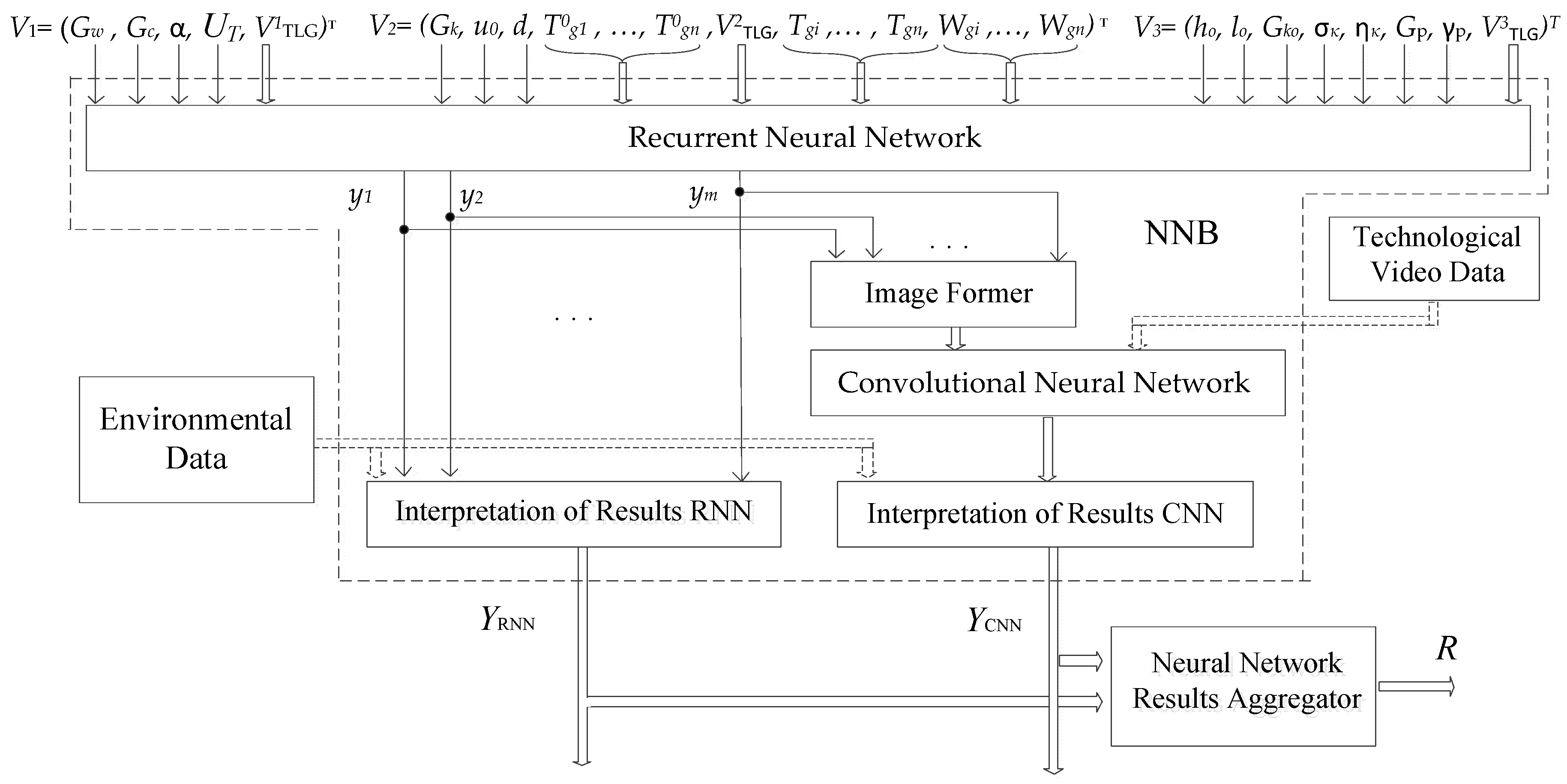 Energies 13 05829 g002