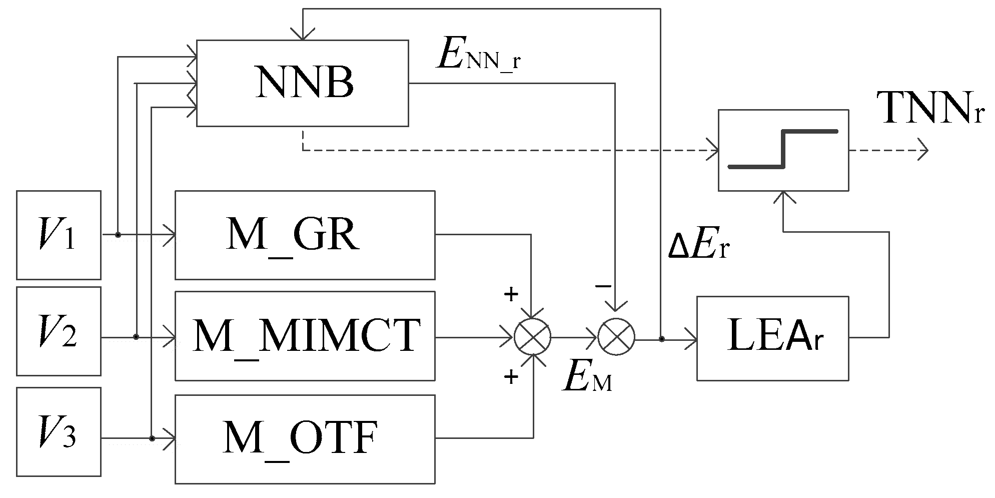 Energies 13 05829 g003