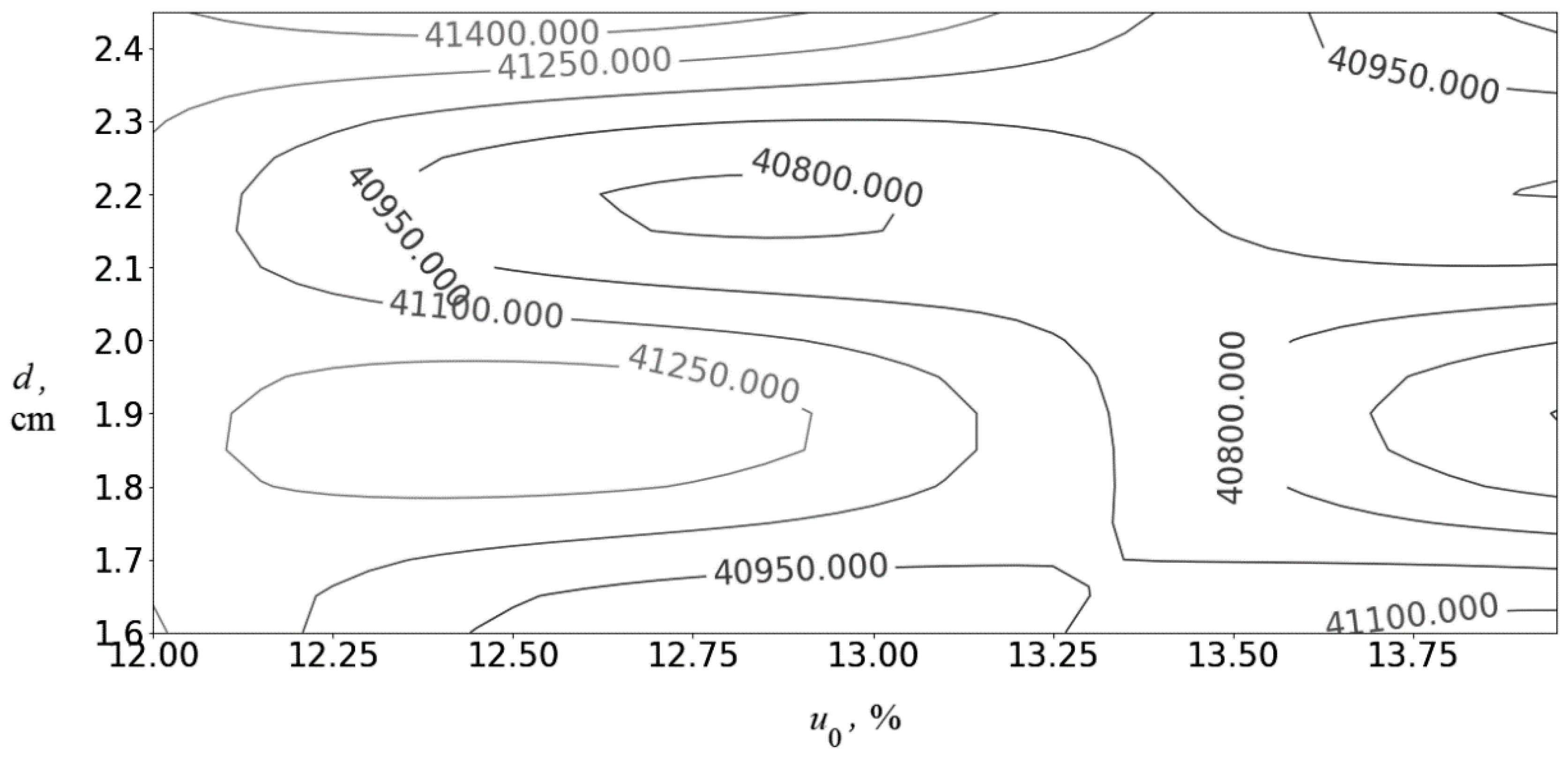 Energies 13 05829 g007