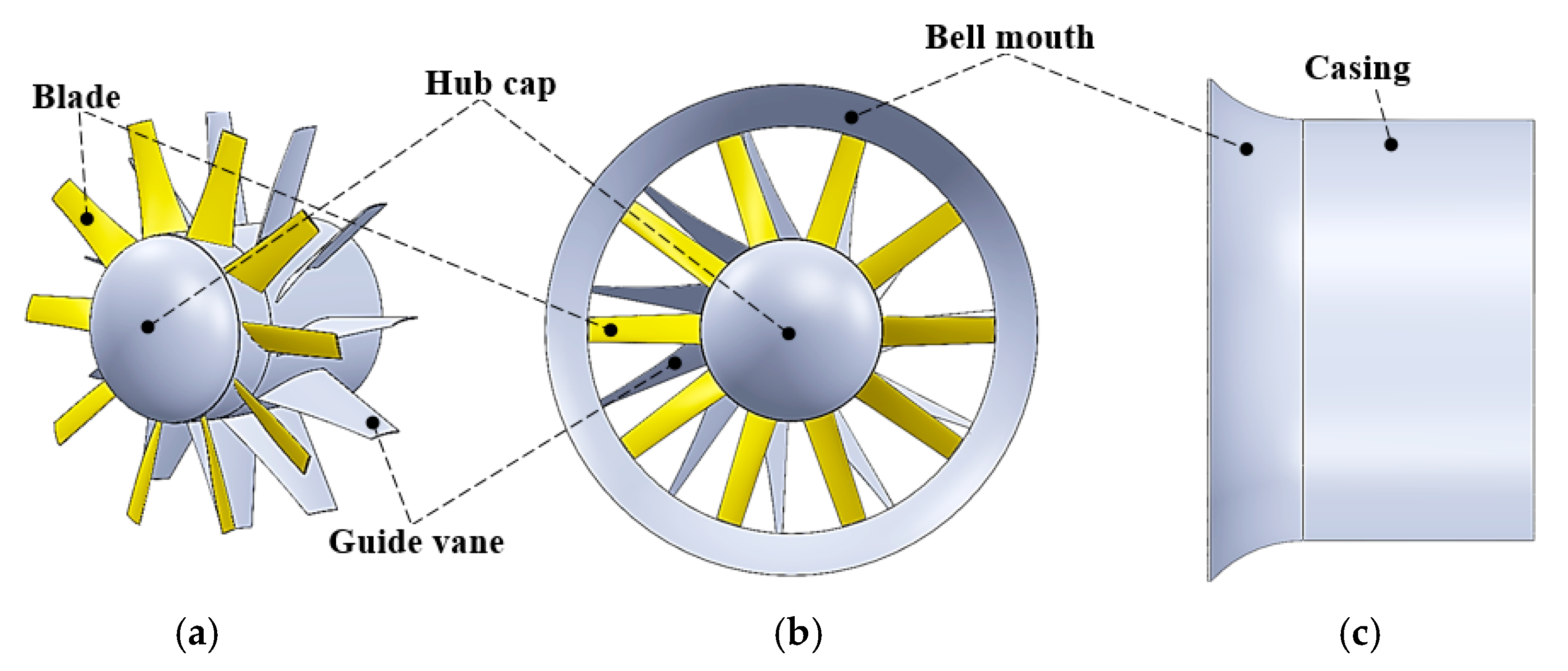 Energies Free FullText Numerical Investigation of Performance and