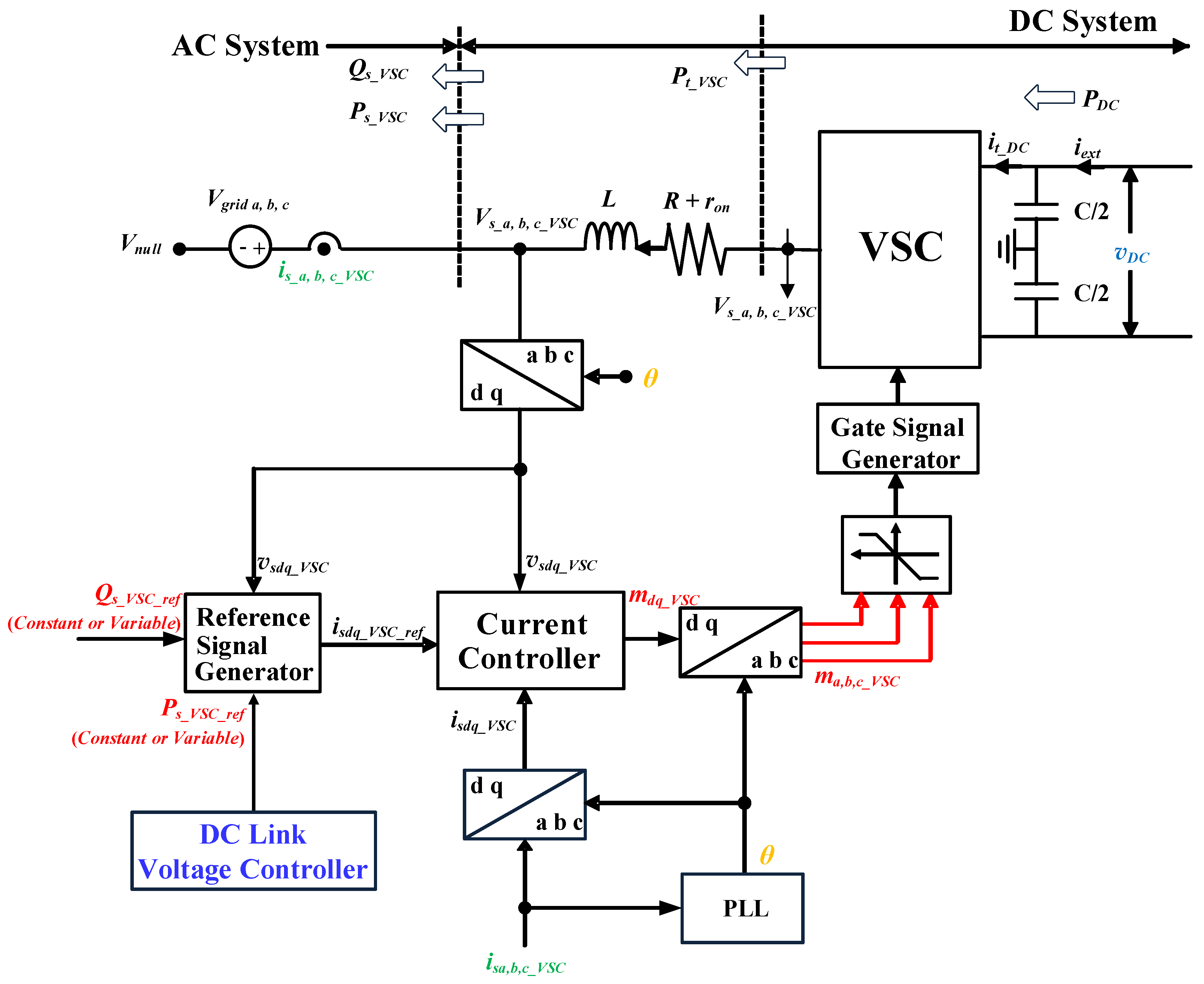 Energies 13 05832 g004 Energies 13 05832 g004