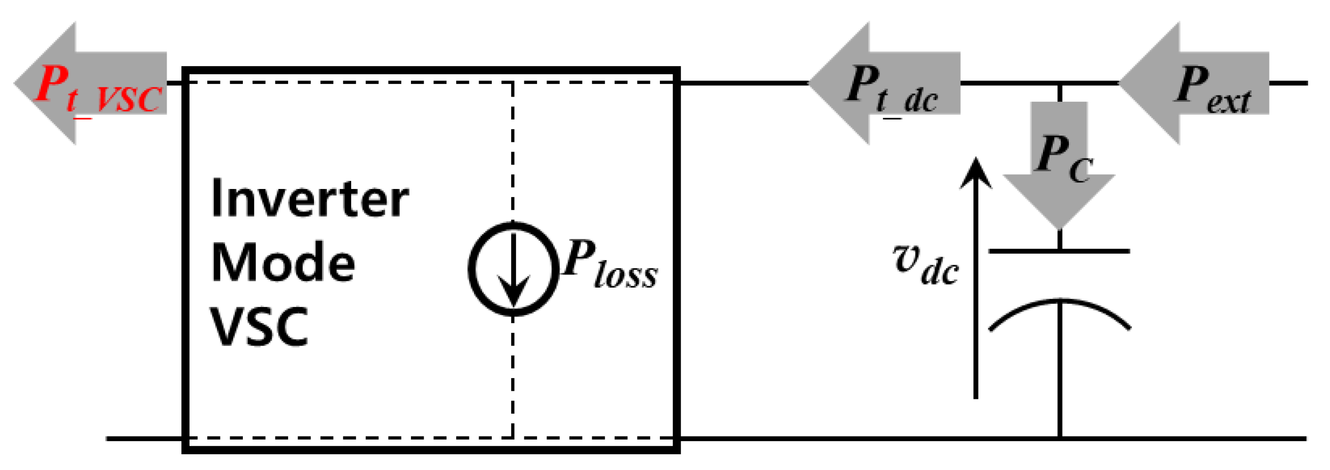 Energies 13 05832 g007 Energies 13 05832 g007