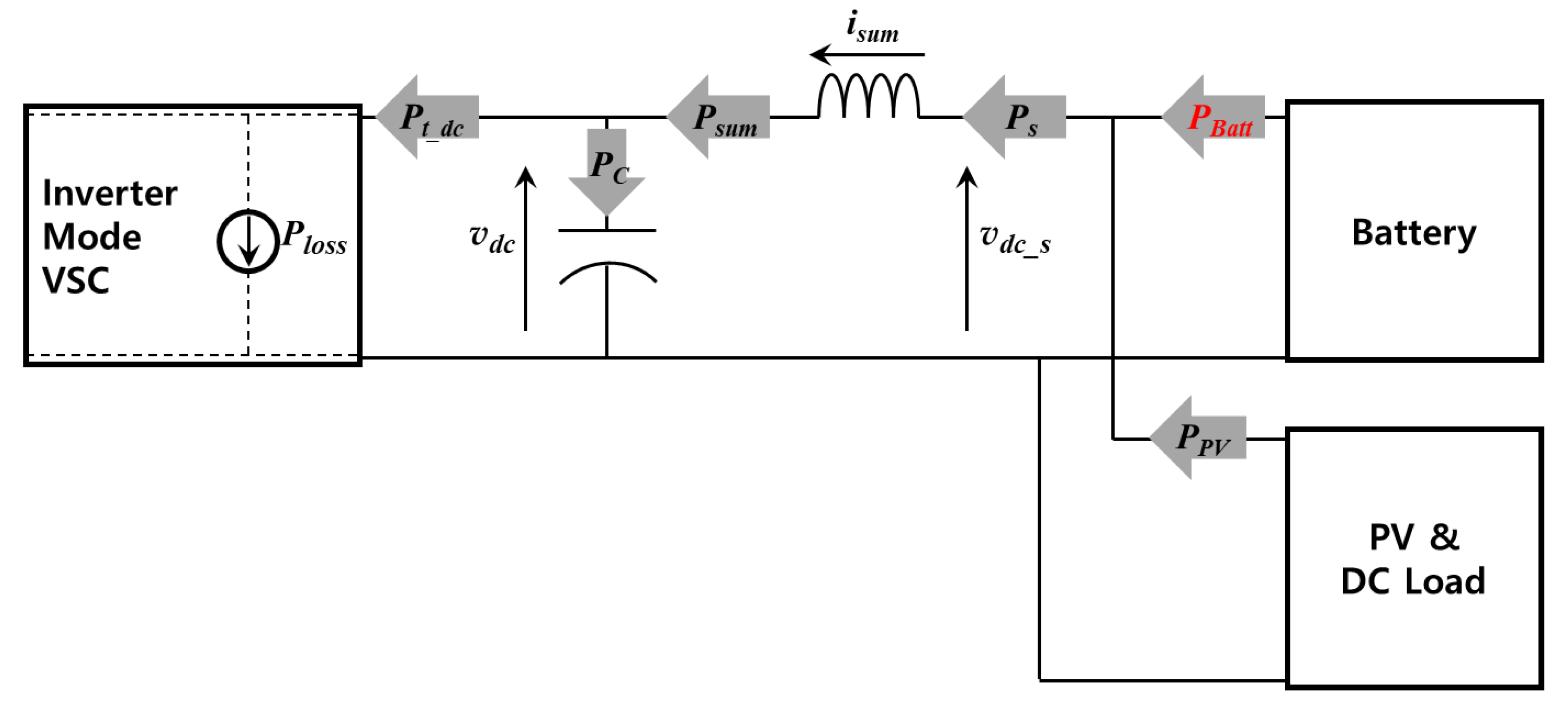 Energies 13 05832 g009 Energies 13 05832 g009