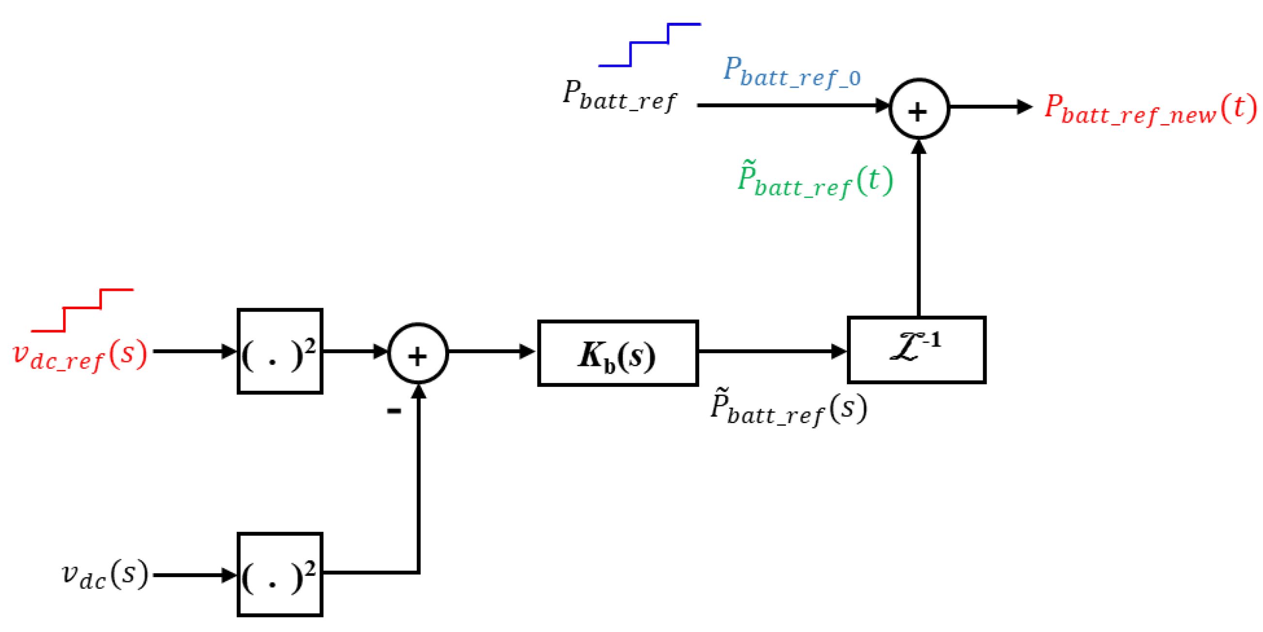 Energies 13 05832 g010 Energies 13 05832 g010
