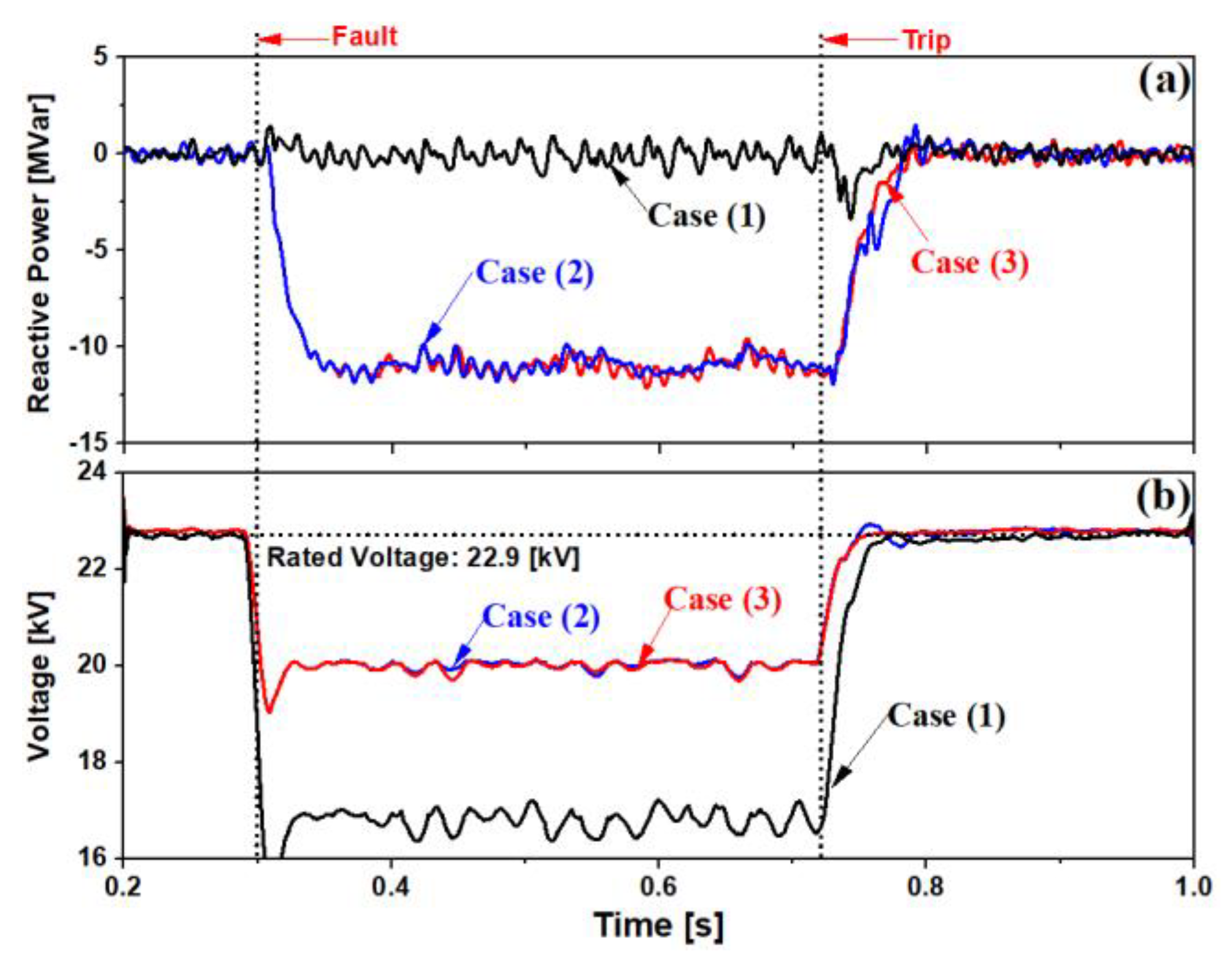 Energies 13 05832 g011 Energies 13 05832 g011