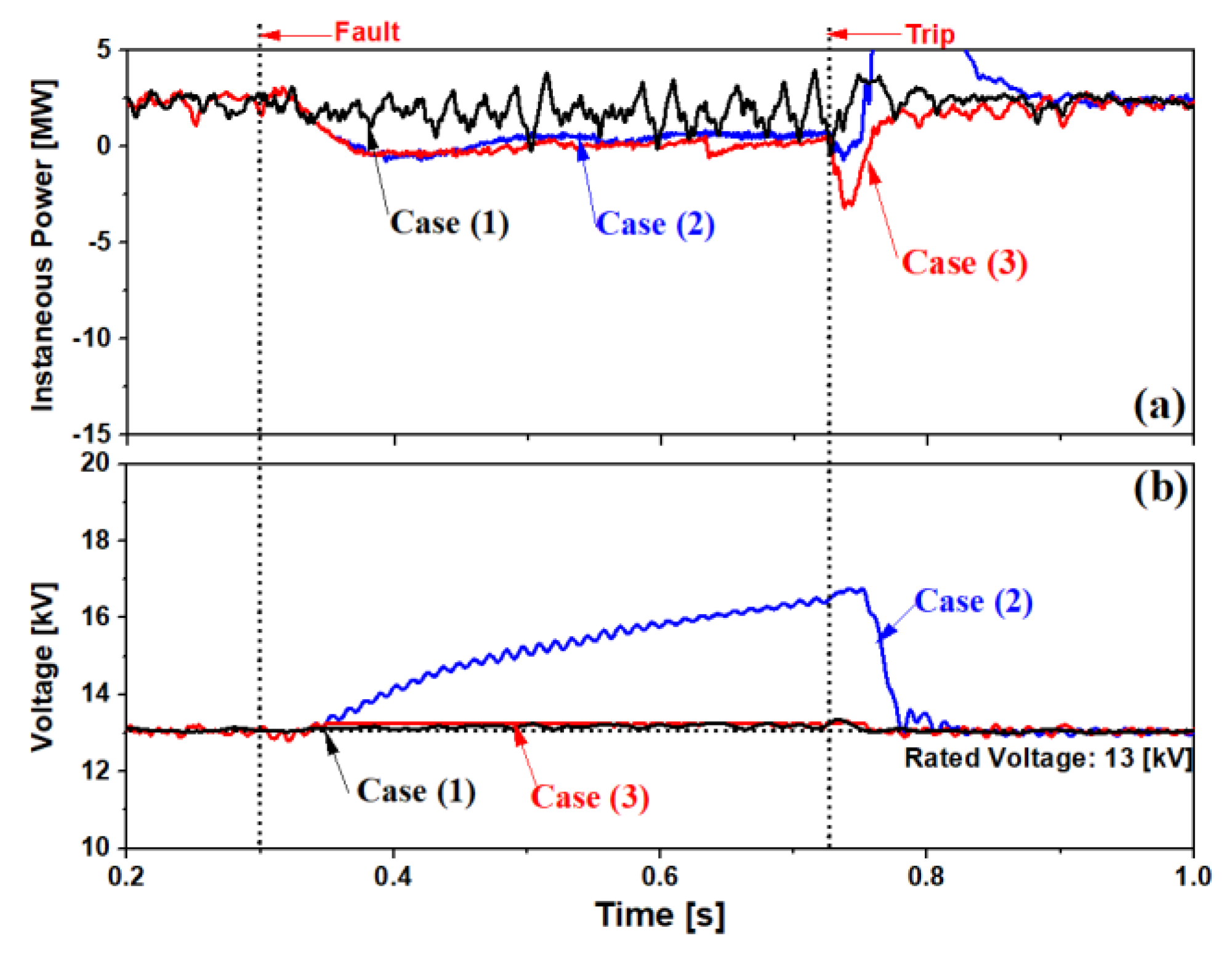 Energies 13 05832 g013 Energies 13 05832 g013