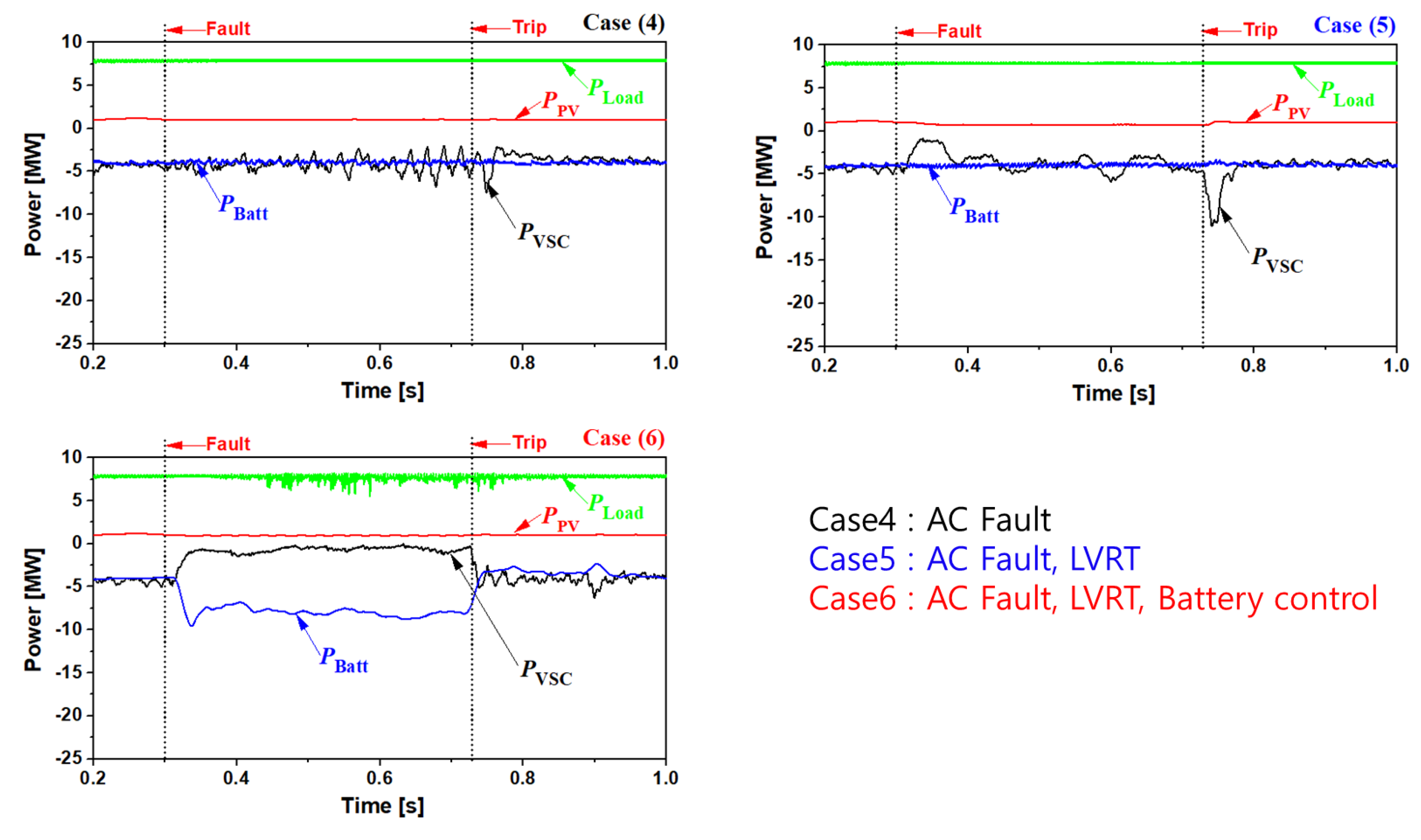 Energies 13 05832 g015 Energies 13 05832 g015