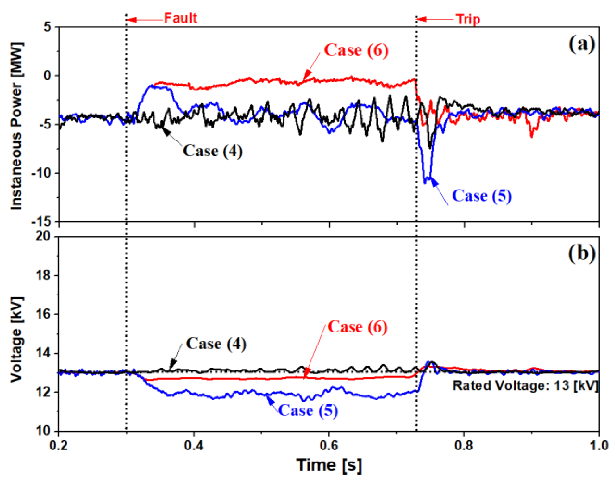 Energies 13 05832 g016 Energies 13 05832 g016