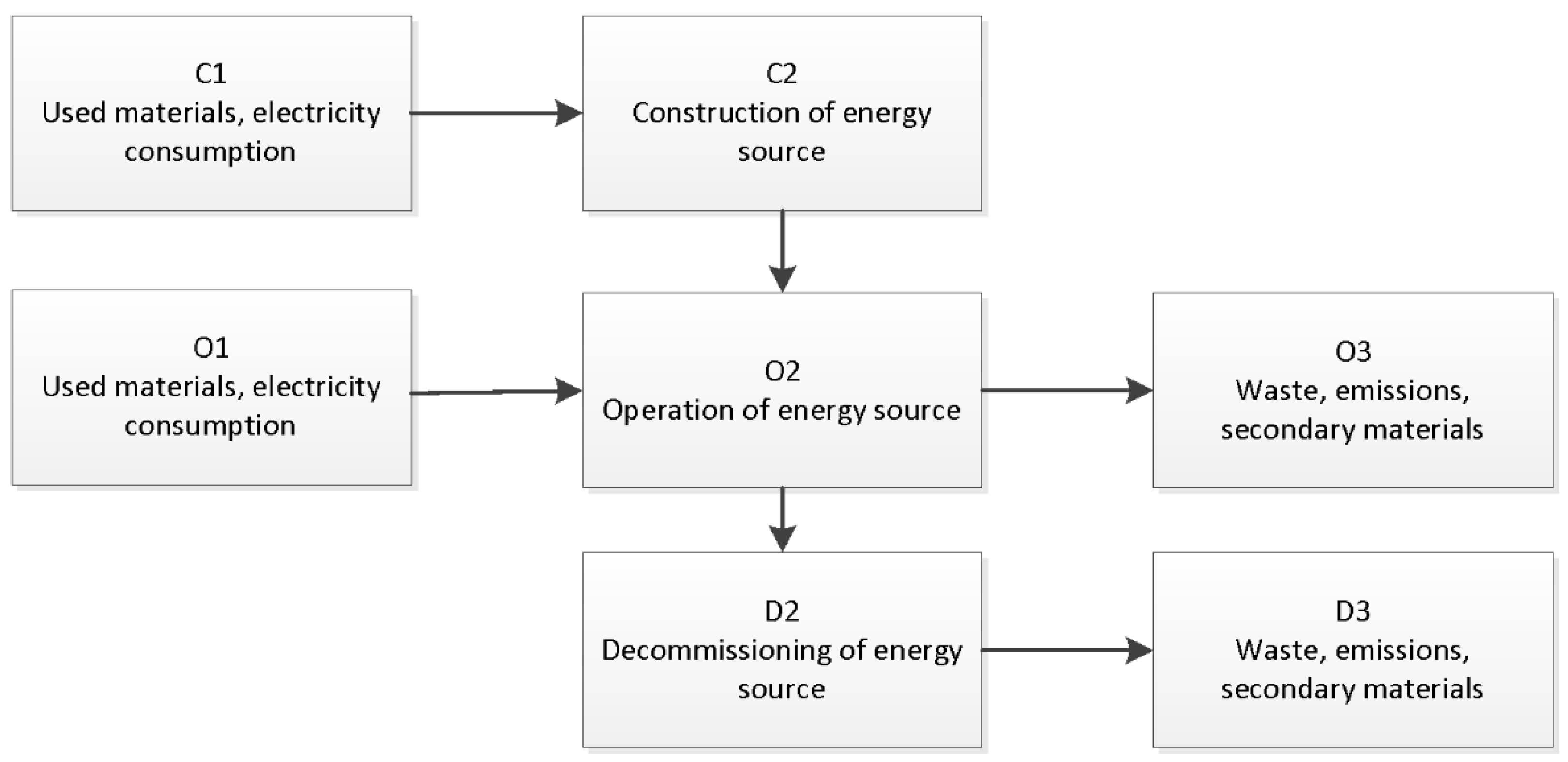 Energies 13 05833 g001