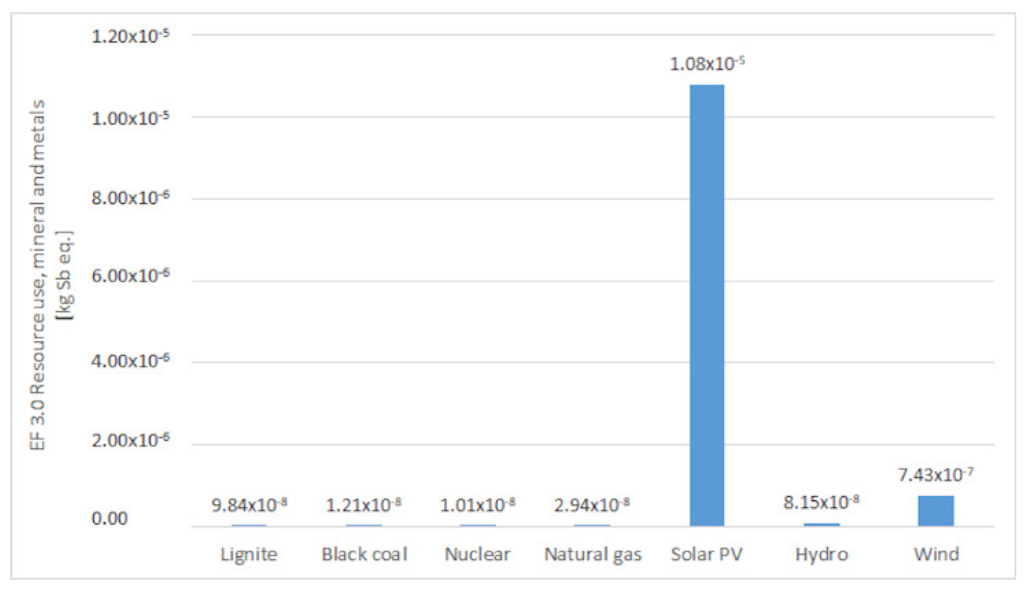 Energies 13 05833 g006