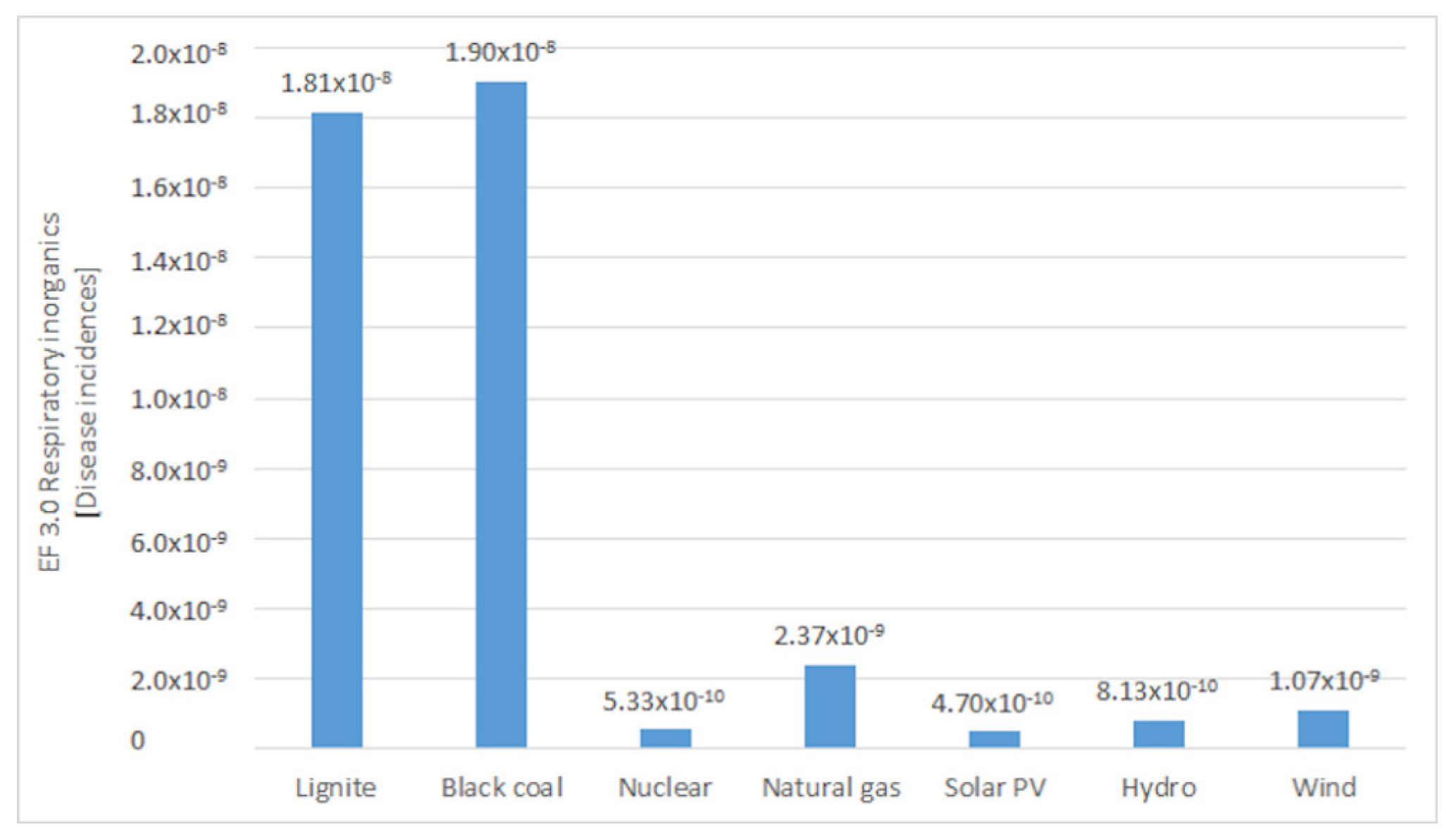 Energies 13 05833 g008