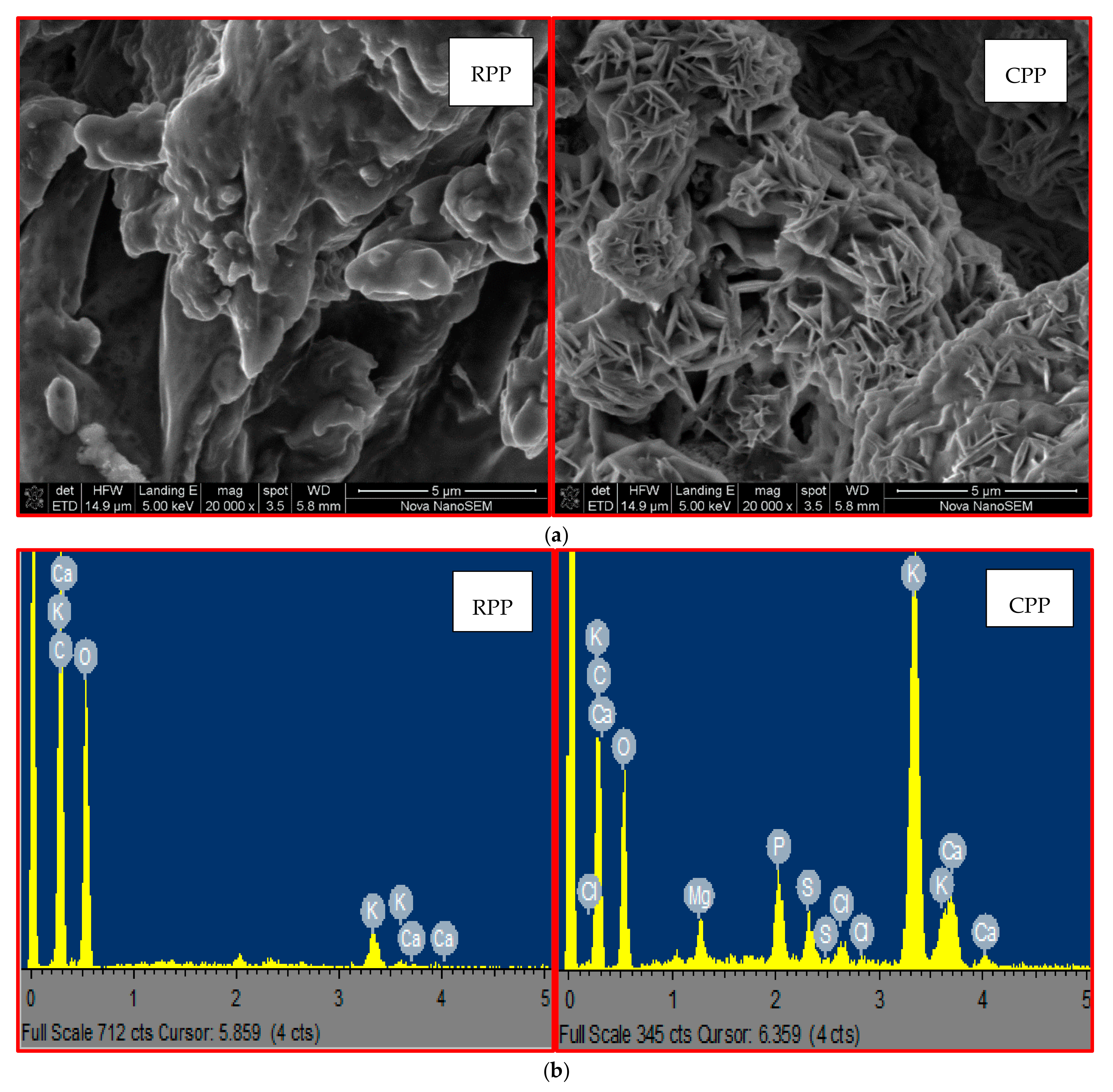 Energies 13 05834 g002 Energies 13 05834 g002