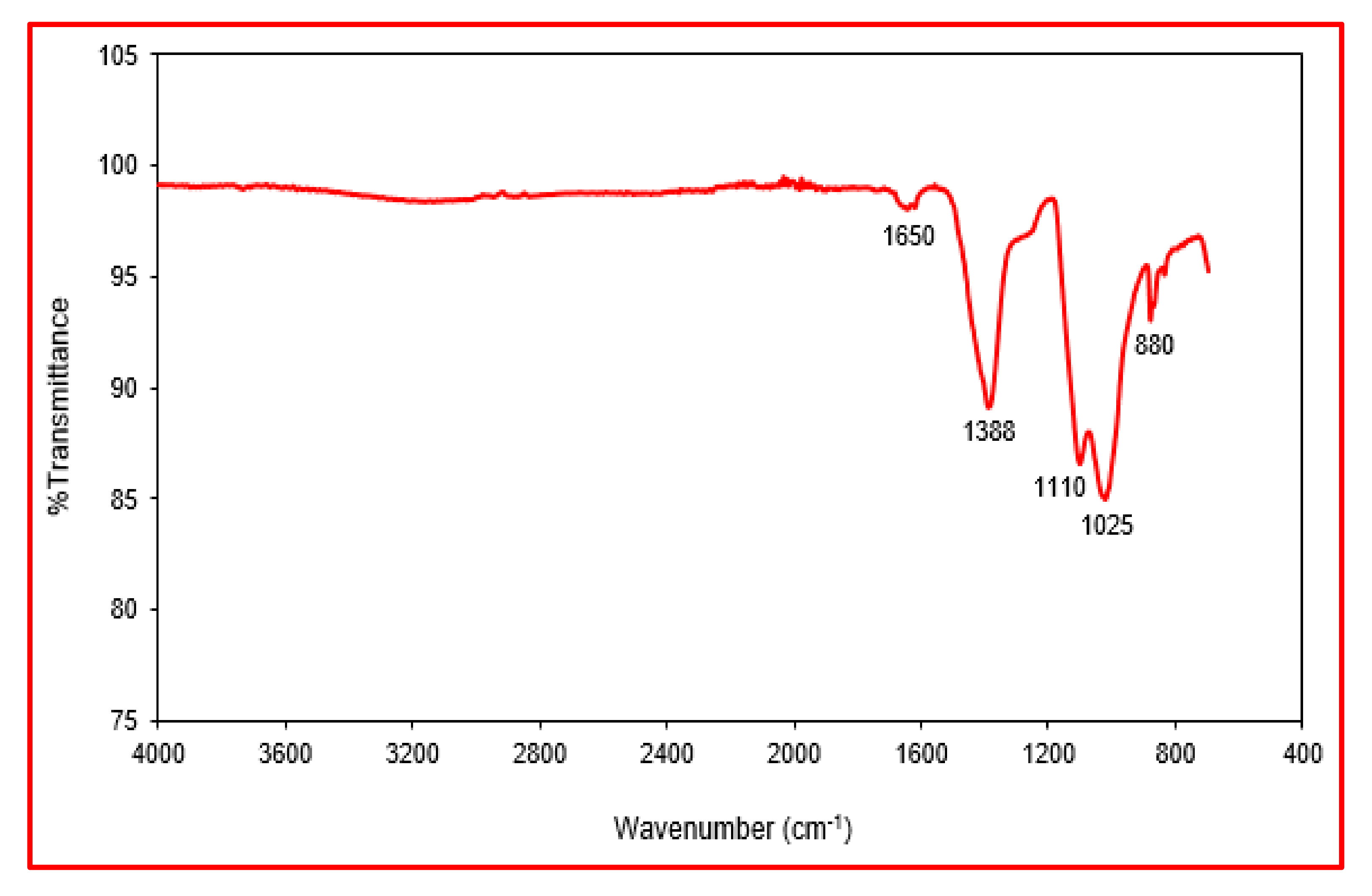 Energies 13 05834 g003 Energies 13 05834 g003