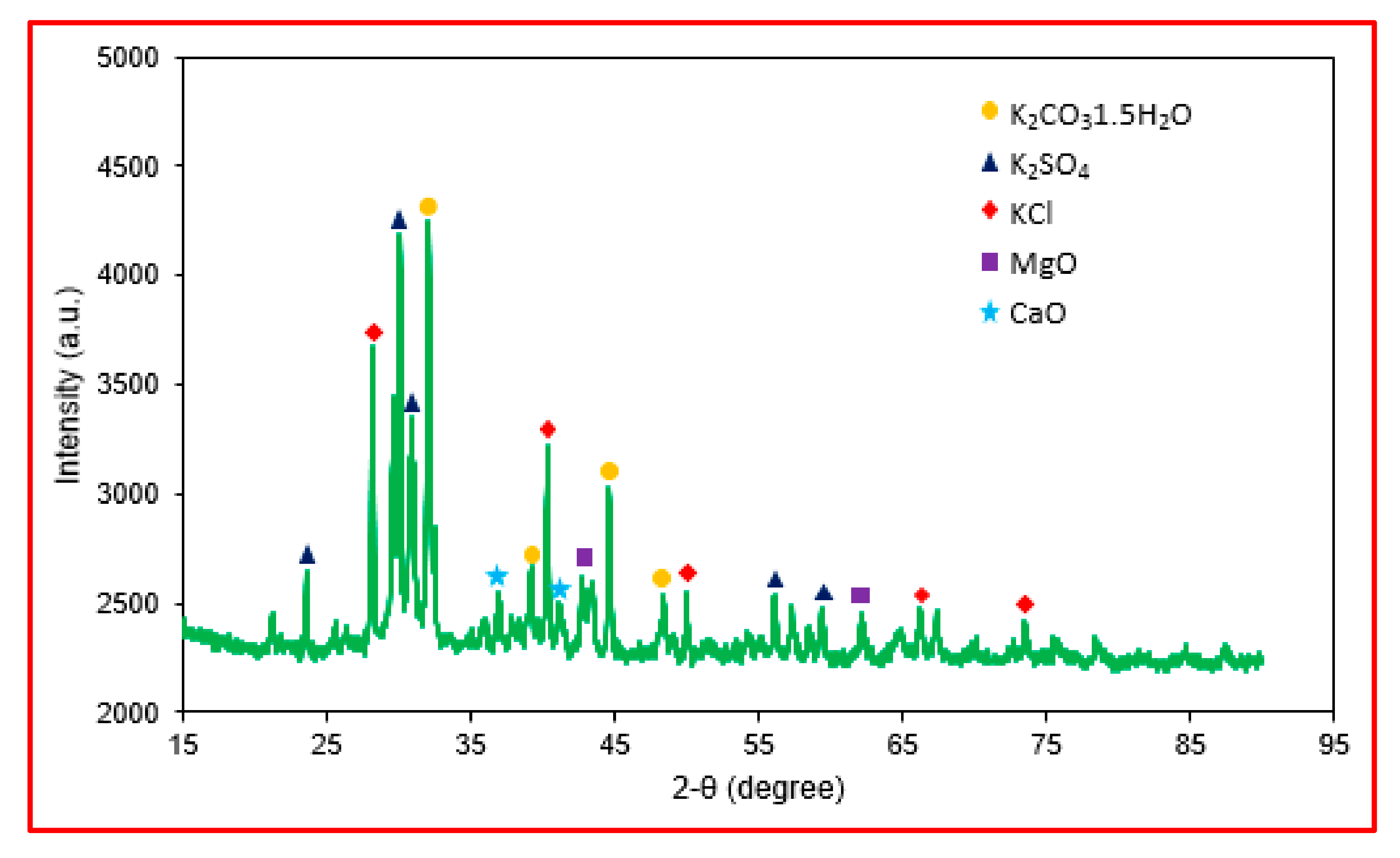 Energies 13 05834 g004 Energies 13 05834 g004