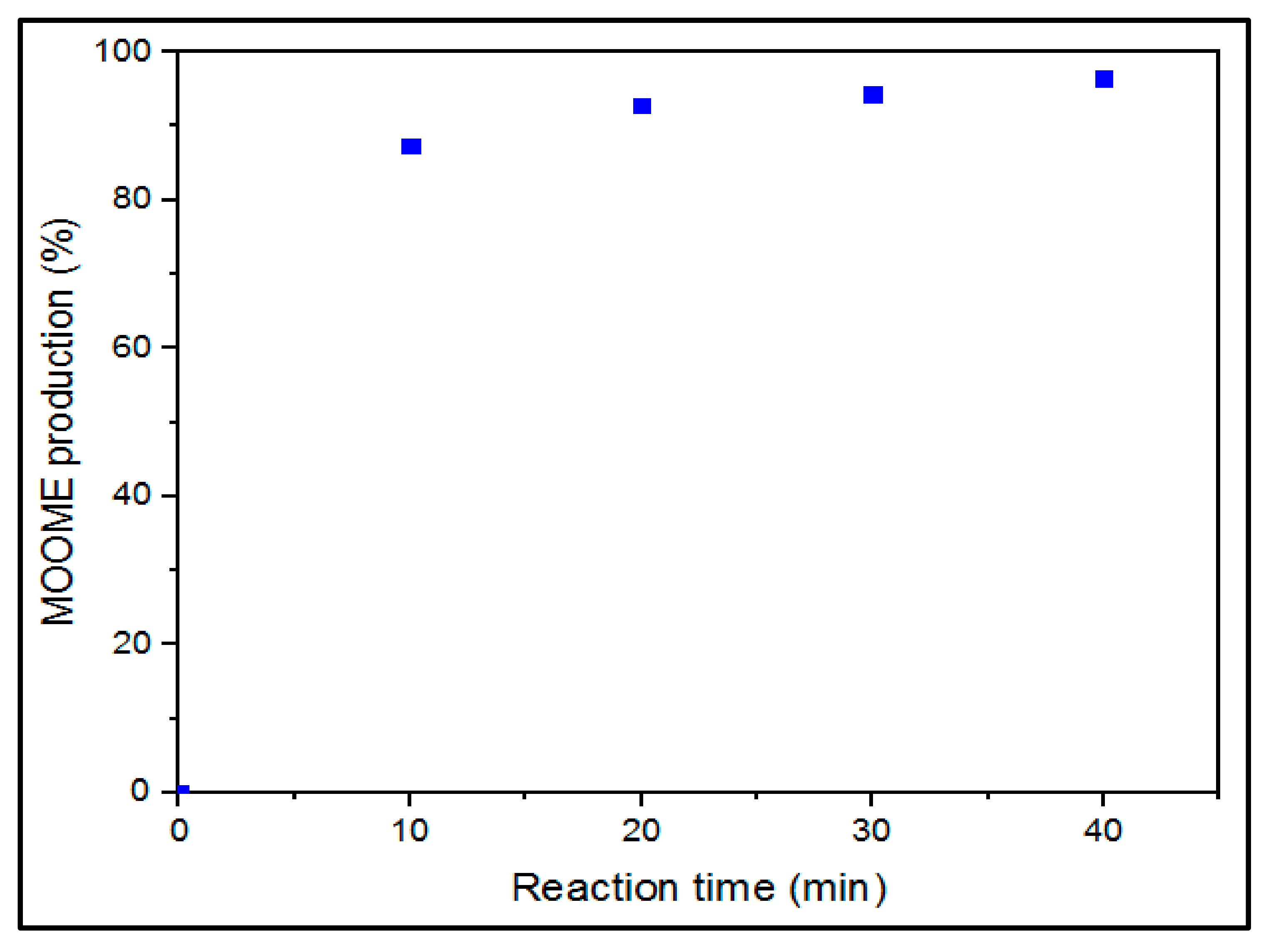Energies 13 05834 g010 Energies 13 05834 g010