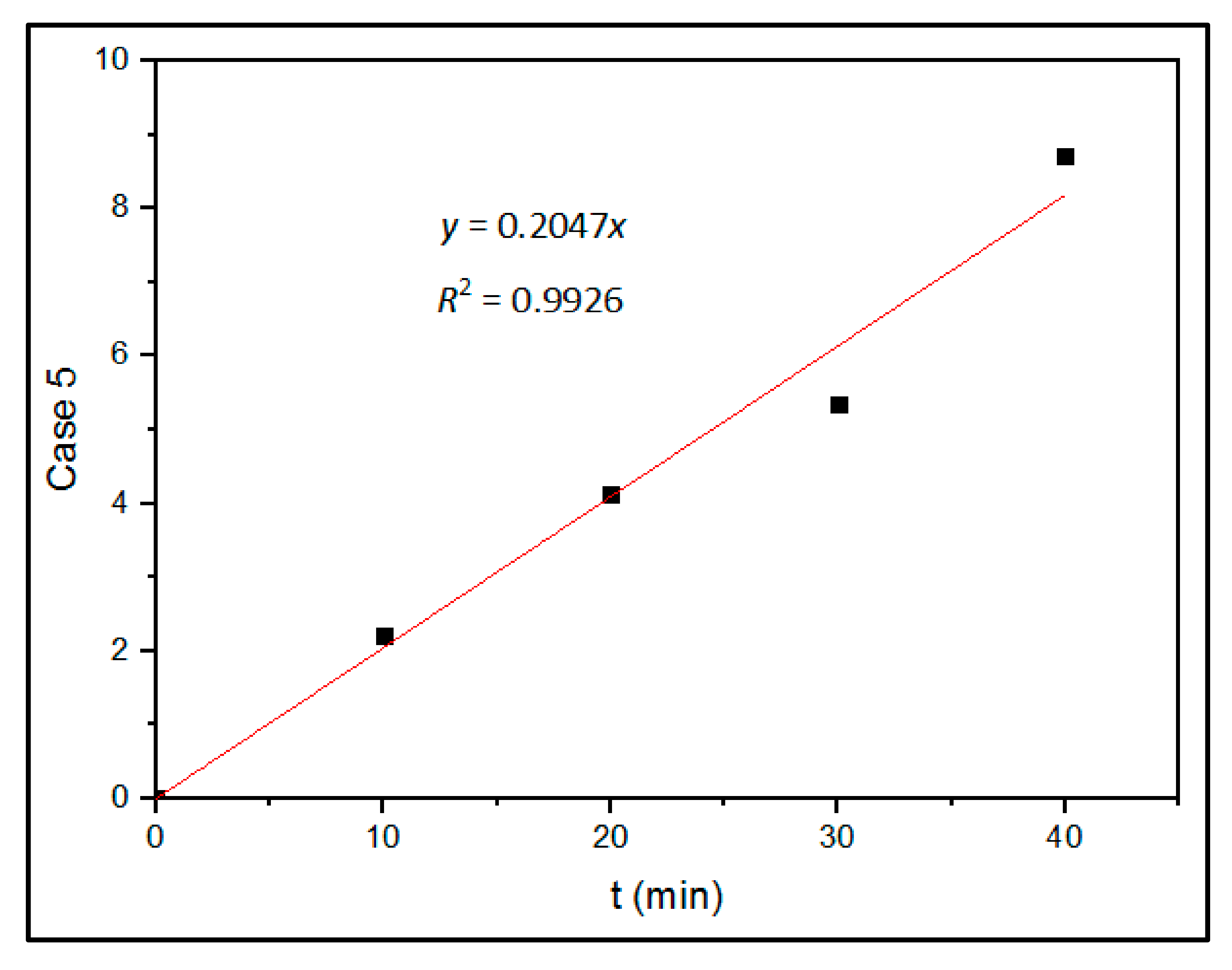 Energies 13 05834 g011 Energies 13 05834 g011
