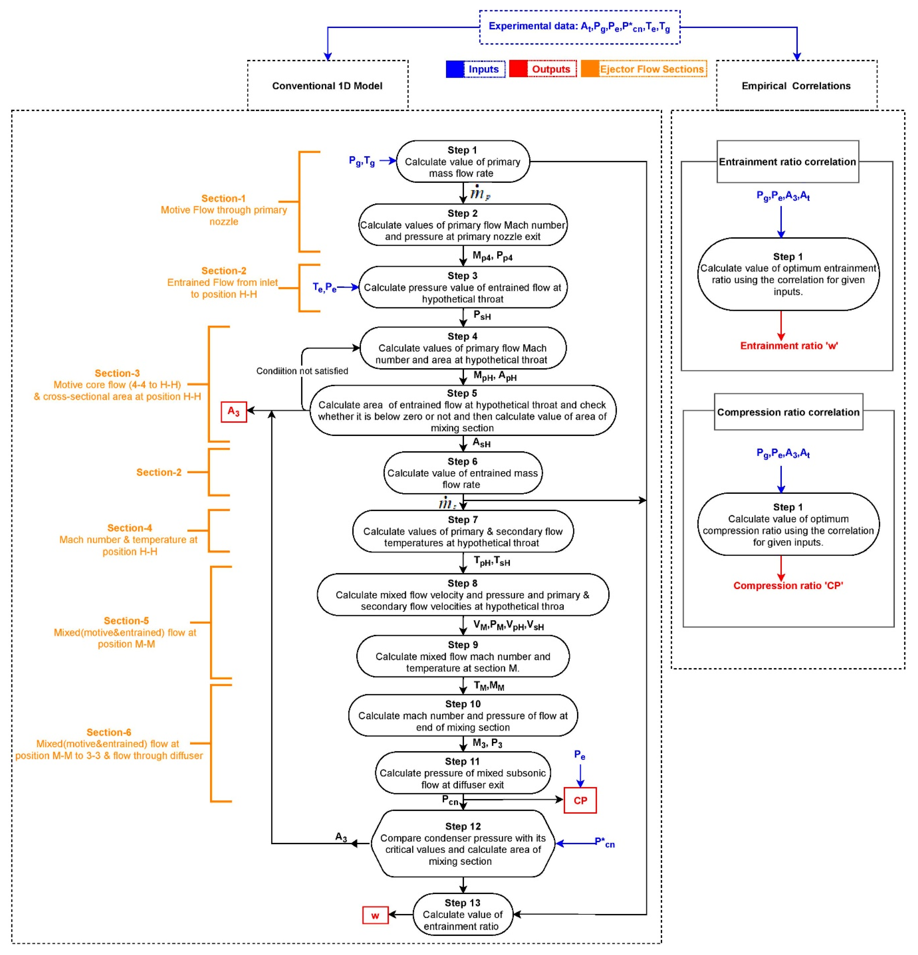 Energies 13 05835 g005 Energies 13 05835 g005