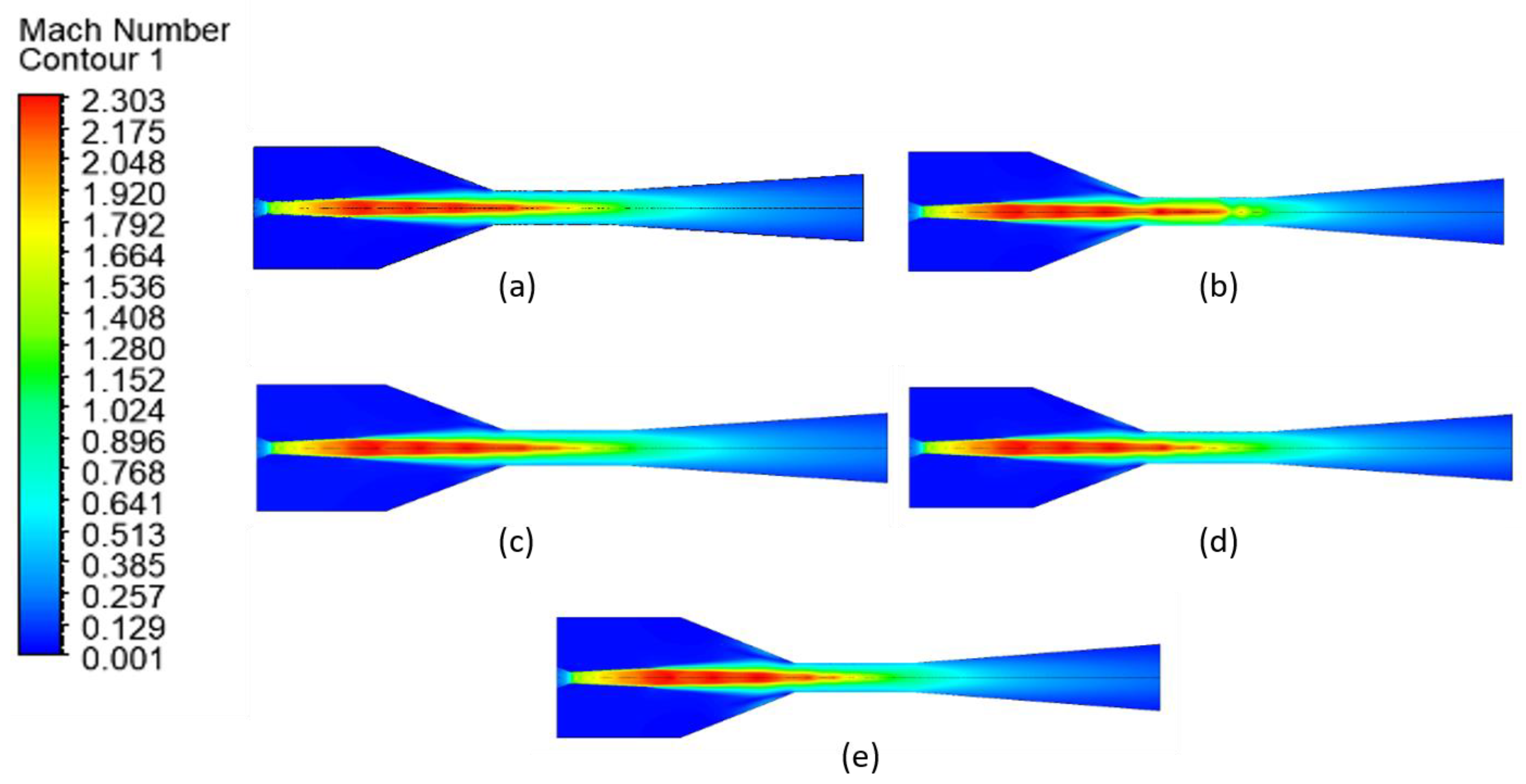 Число маха. Mach number. Ejector curve.