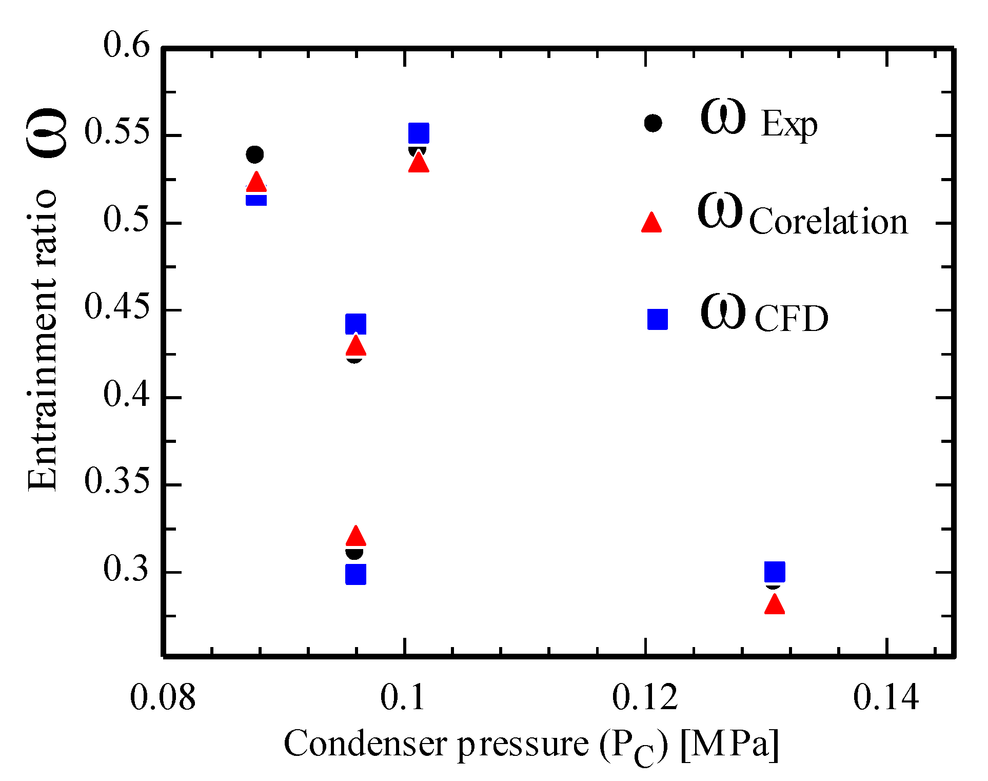 Energies 13 05835 g011 Energies 13 05835 g011