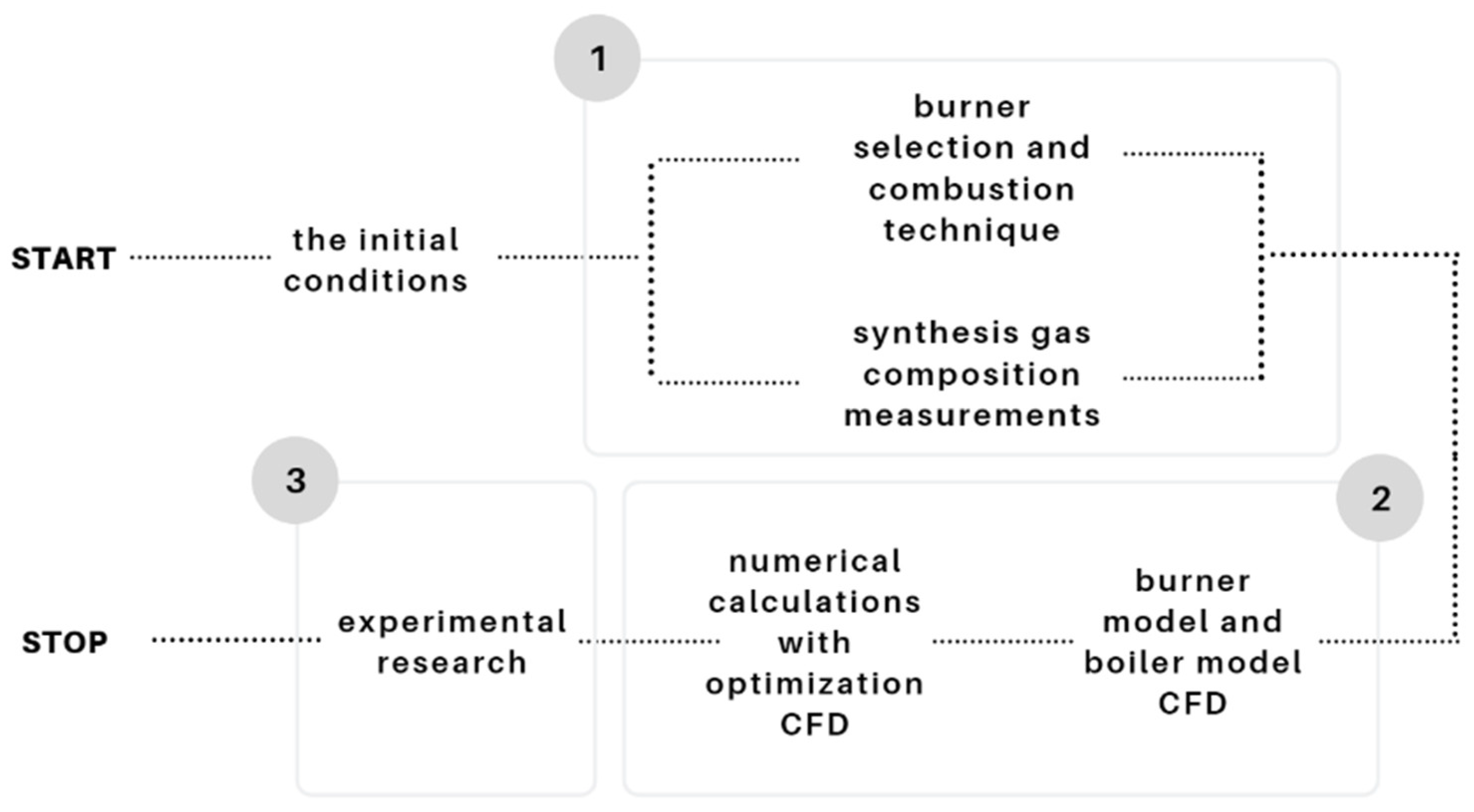 Energies 13 05837 g001 Energies 13 05837 g001