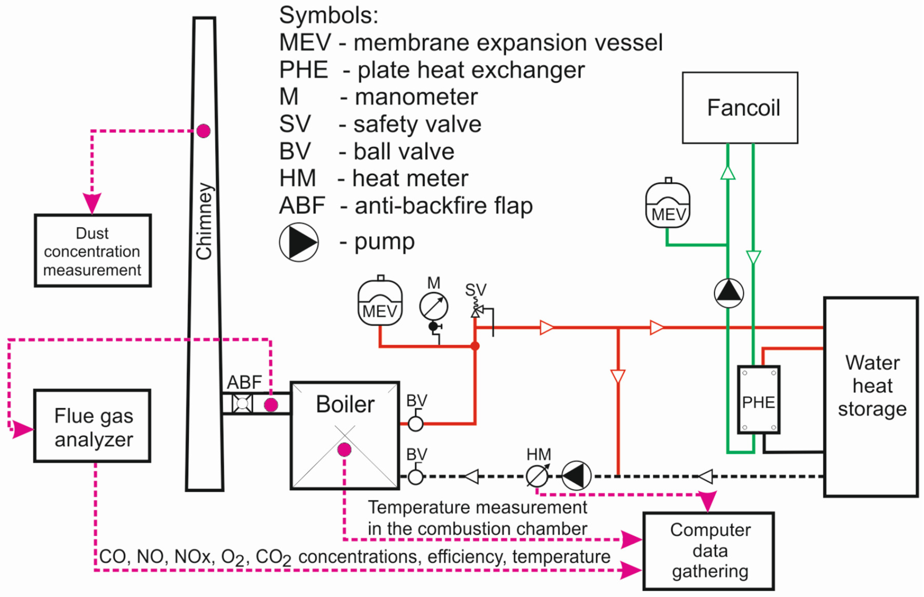 Energies 13 05837 g004 Energies 13 05837 g004