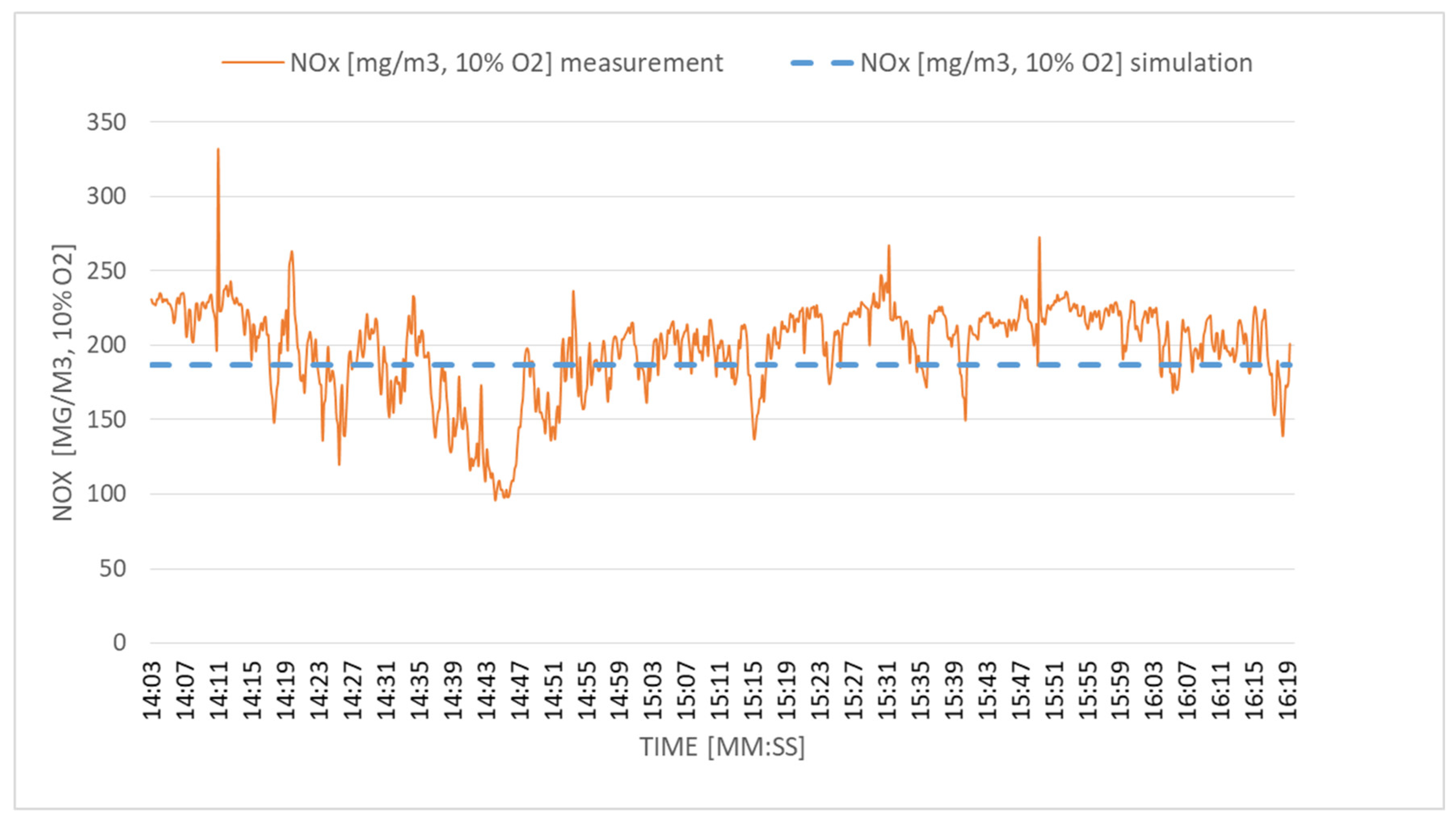 Energies 13 05837 g015 Energies 13 05837 g015