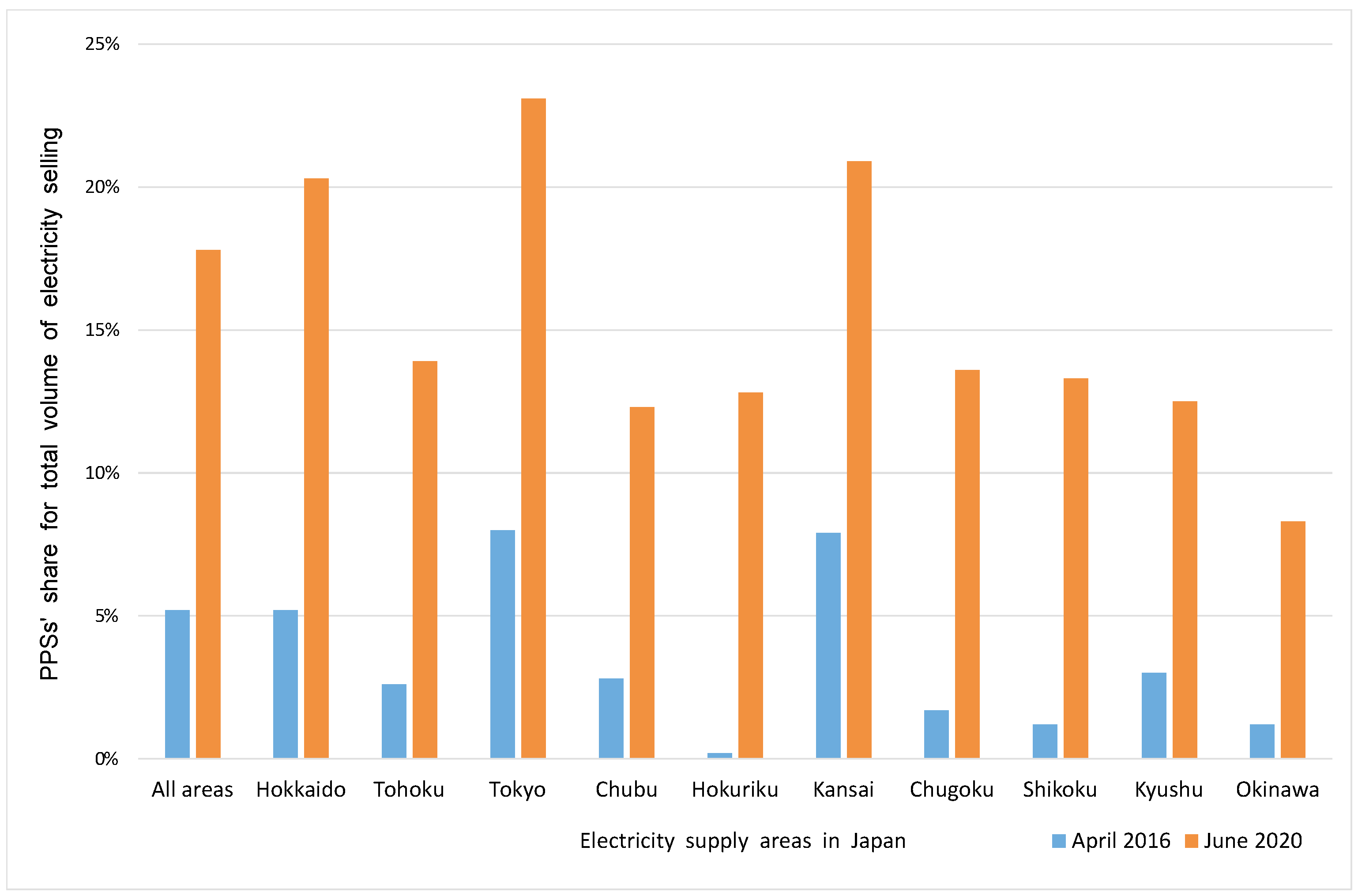 Energies 13 05839 g001 Energies 13 05839 g001