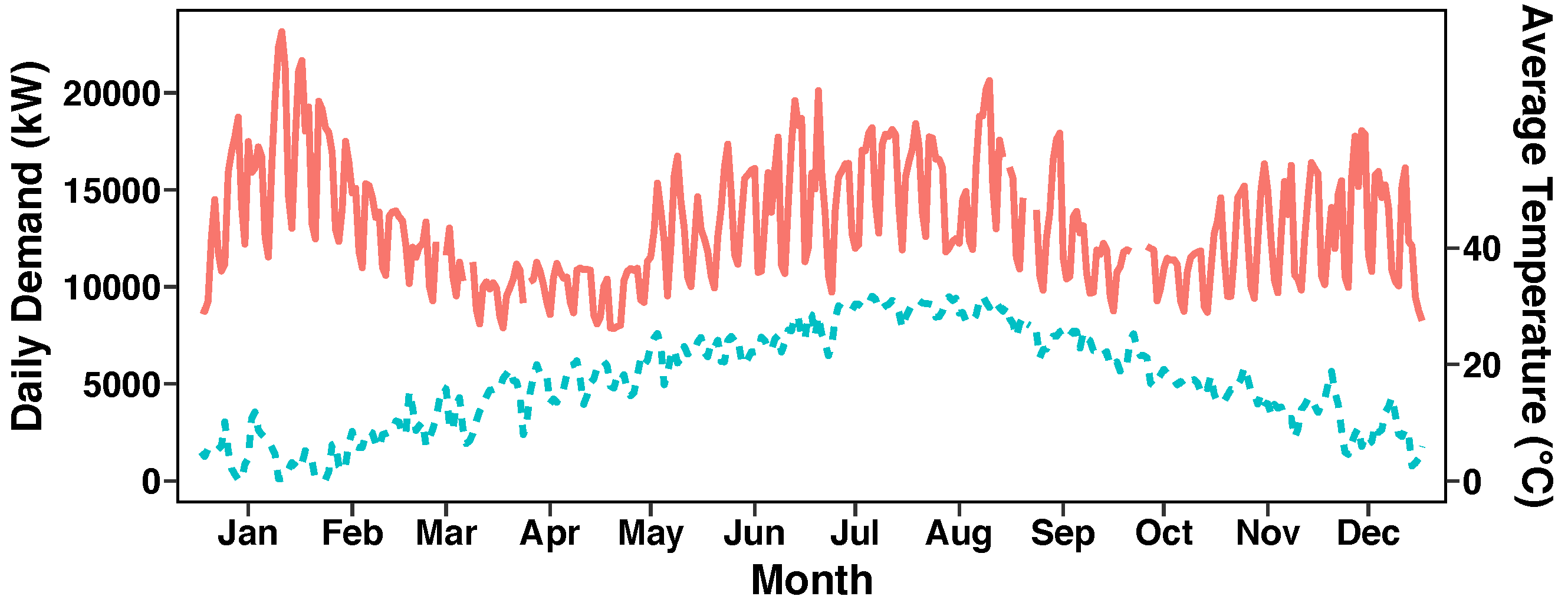 Energies 13 05839 g003 Energies 13 05839 g003