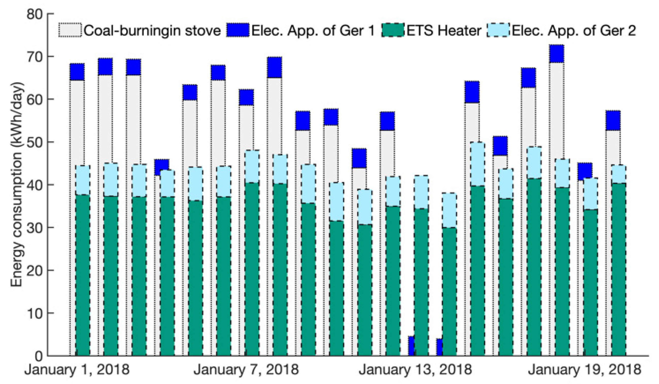 Energies 13 05840 g005