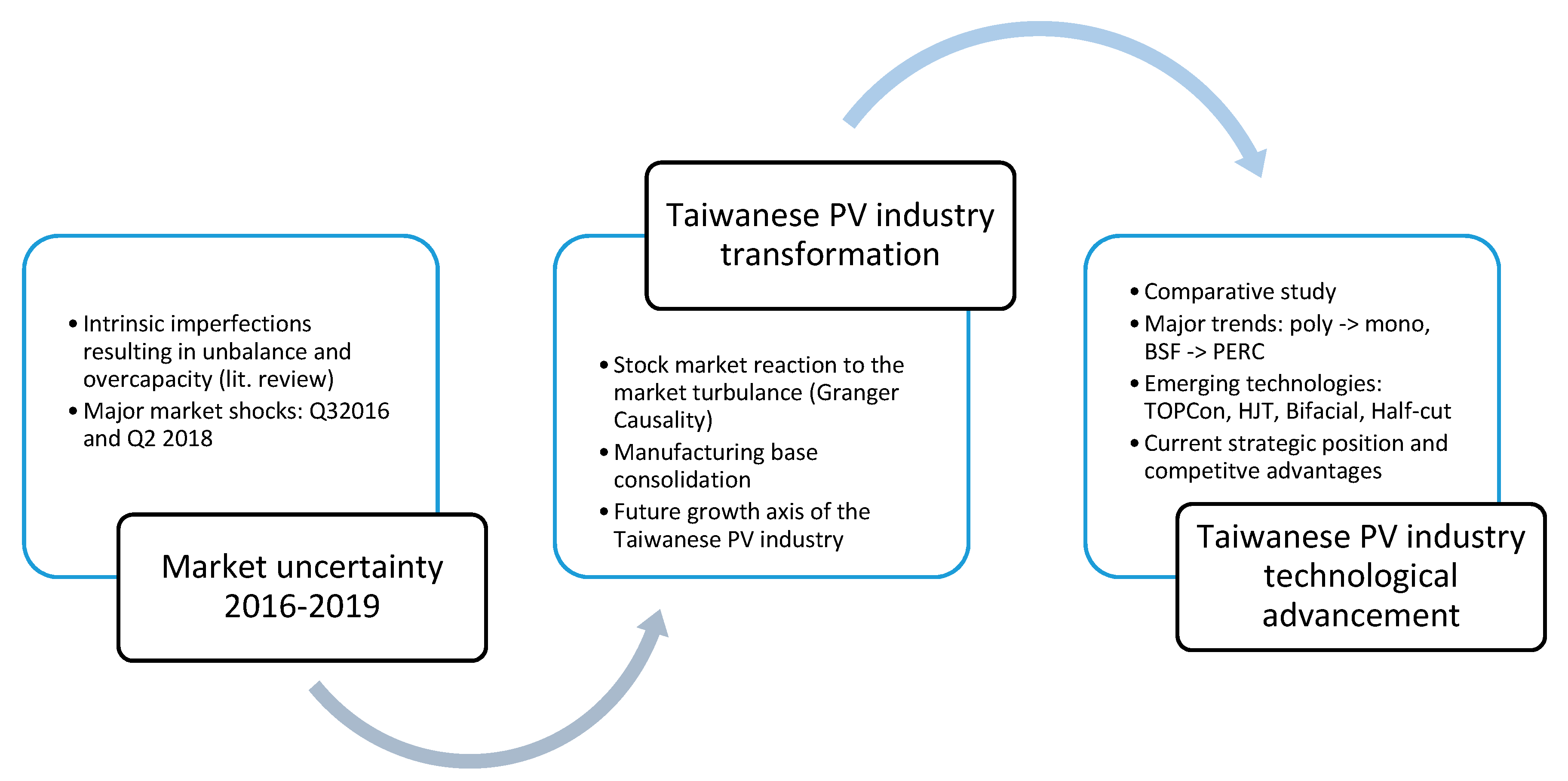 Energies 13 05841 g001