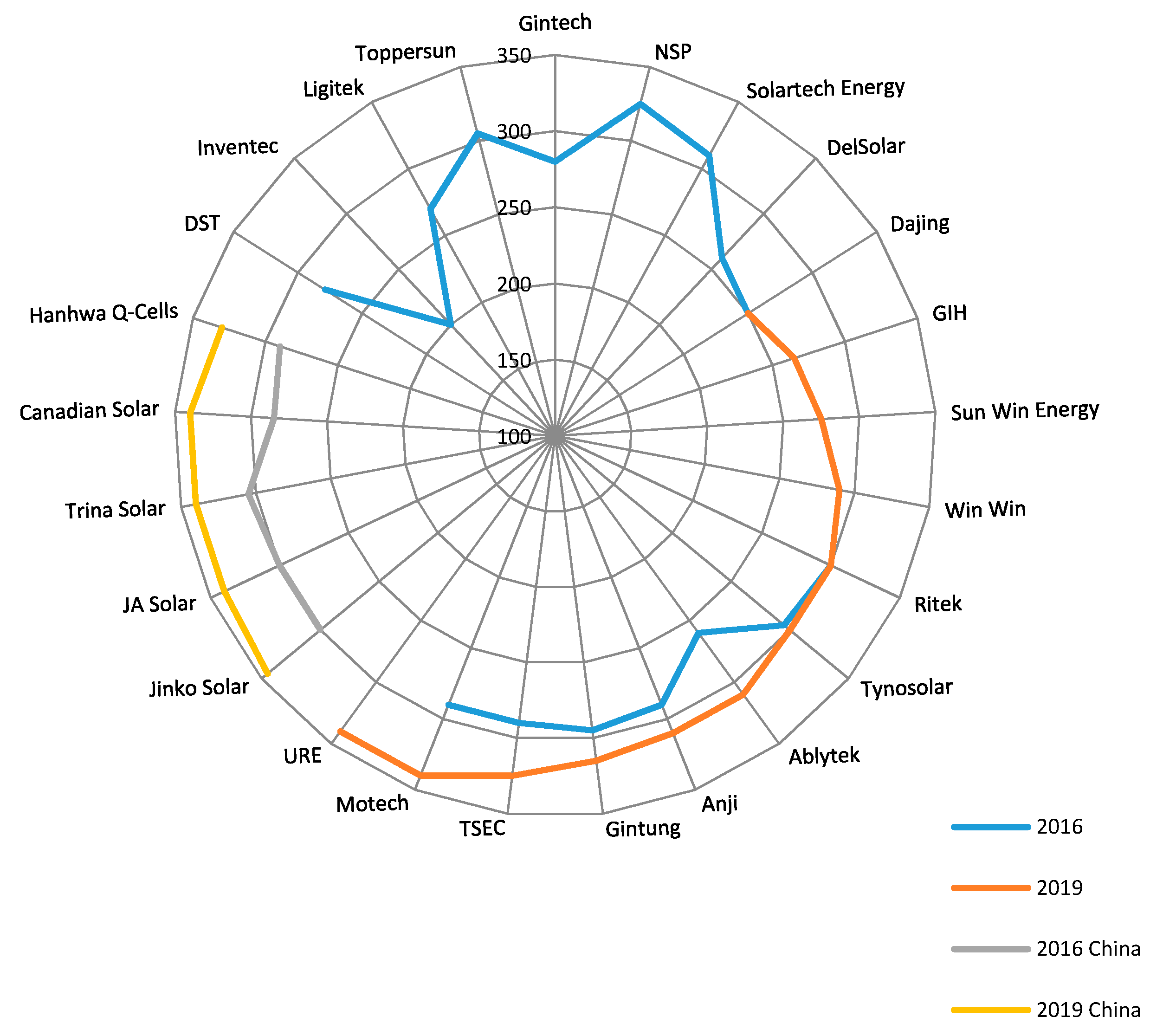 Energies 13 05841 g013