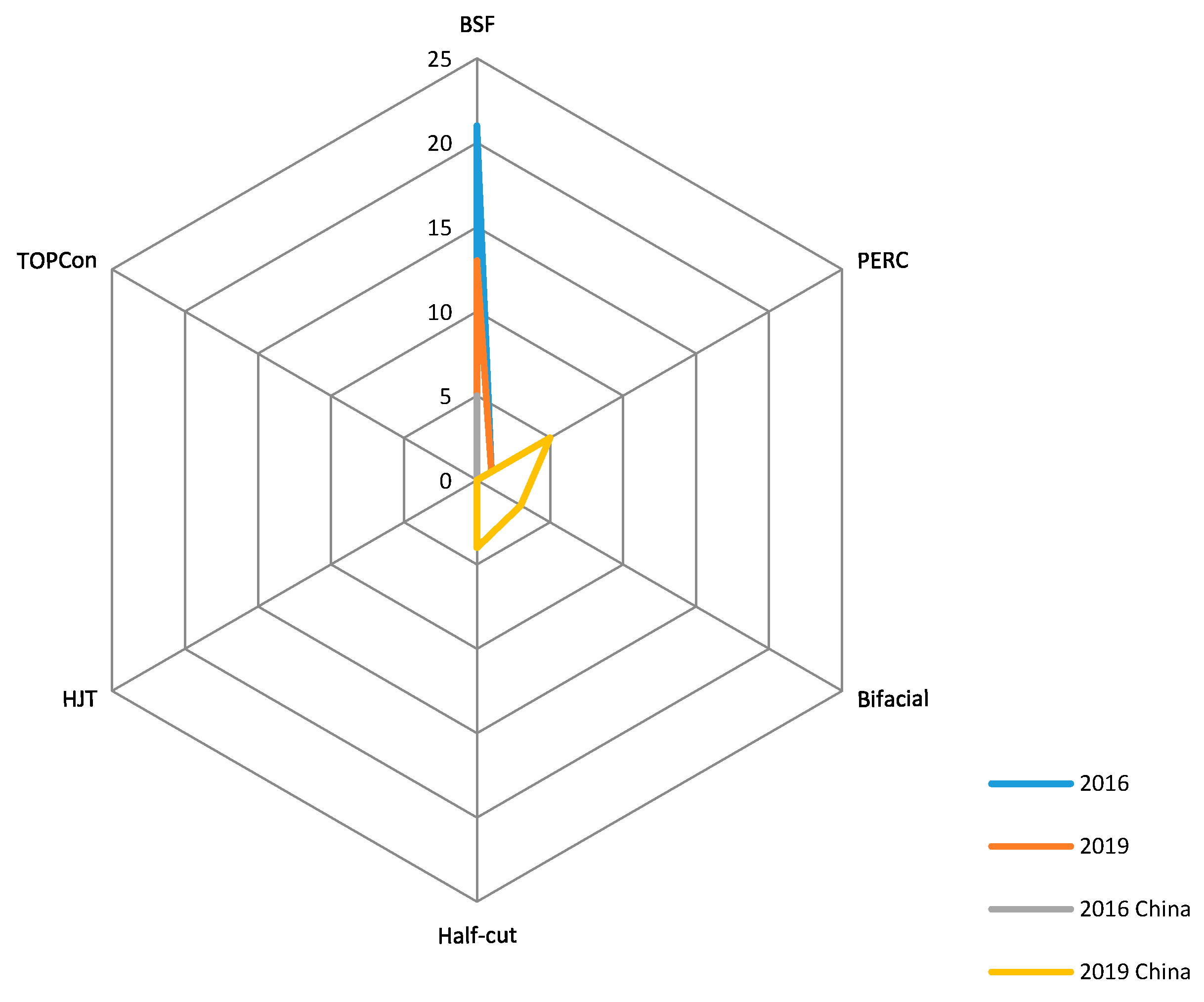 Energies 13 05841 g016