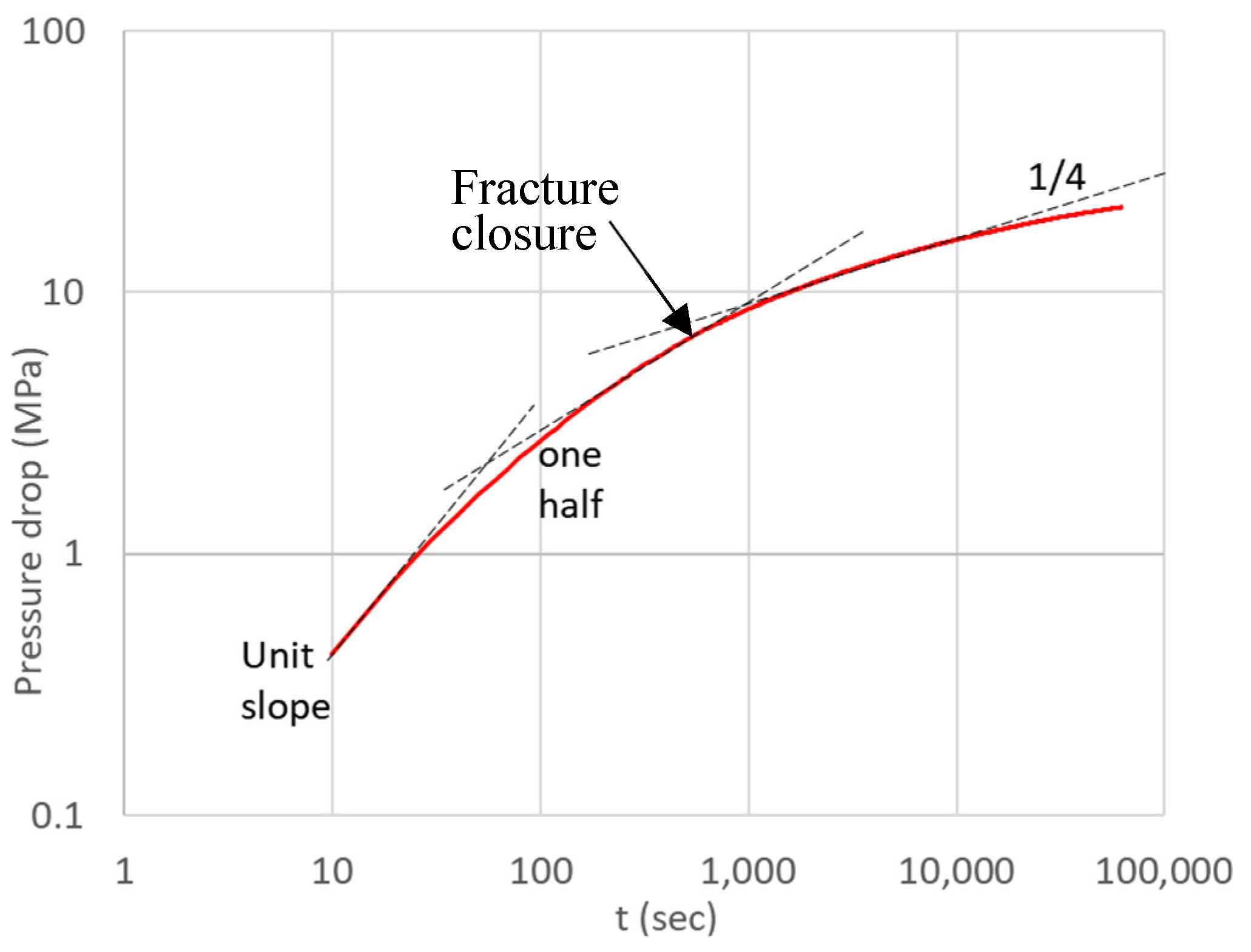 Energies 13 05842 g014 Energies 13 05842 g014