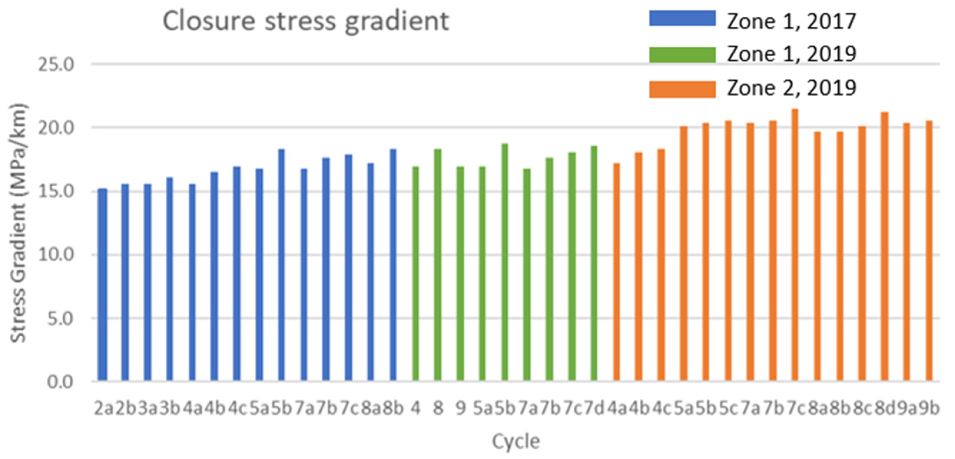 Energies 13 05842 g015 Energies 13 05842 g015