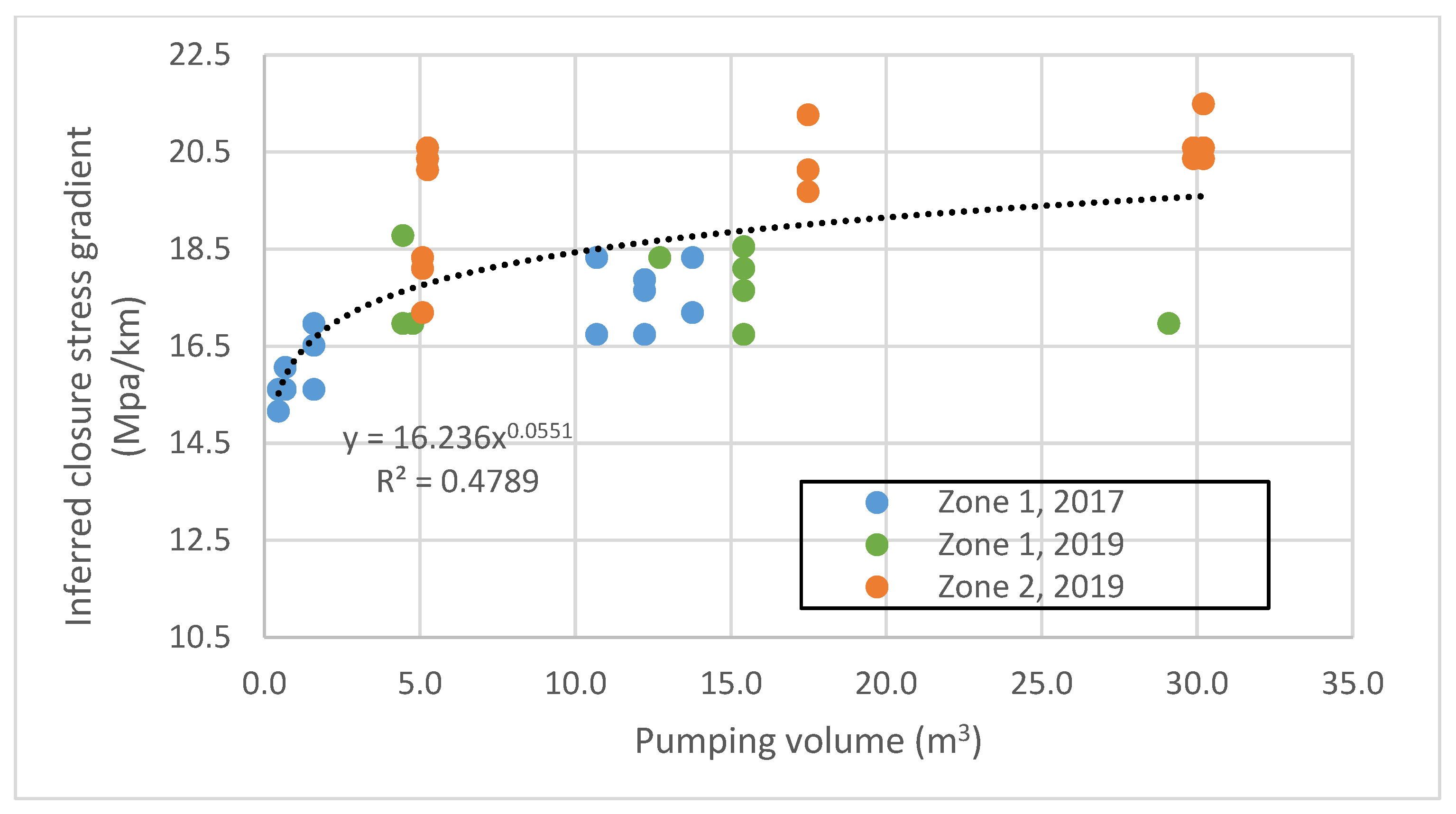 Energies 13 05842 g017 Energies 13 05842 g017