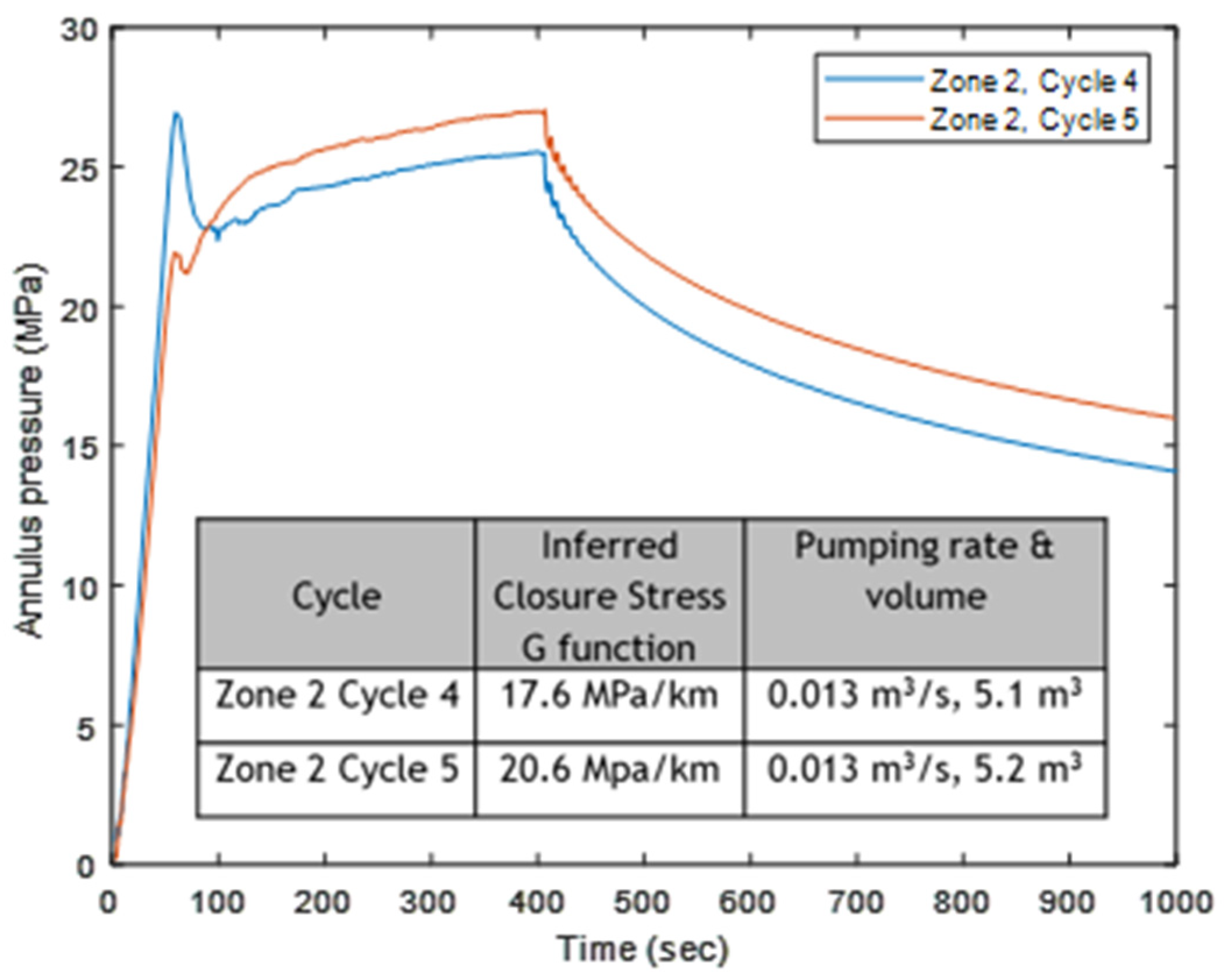 Energies 13 05842 g018 Energies 13 05842 g018