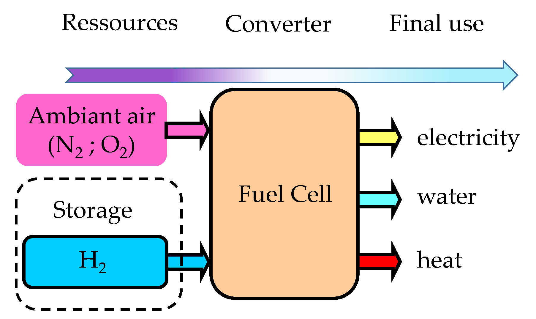 Energies 13 05843 g003