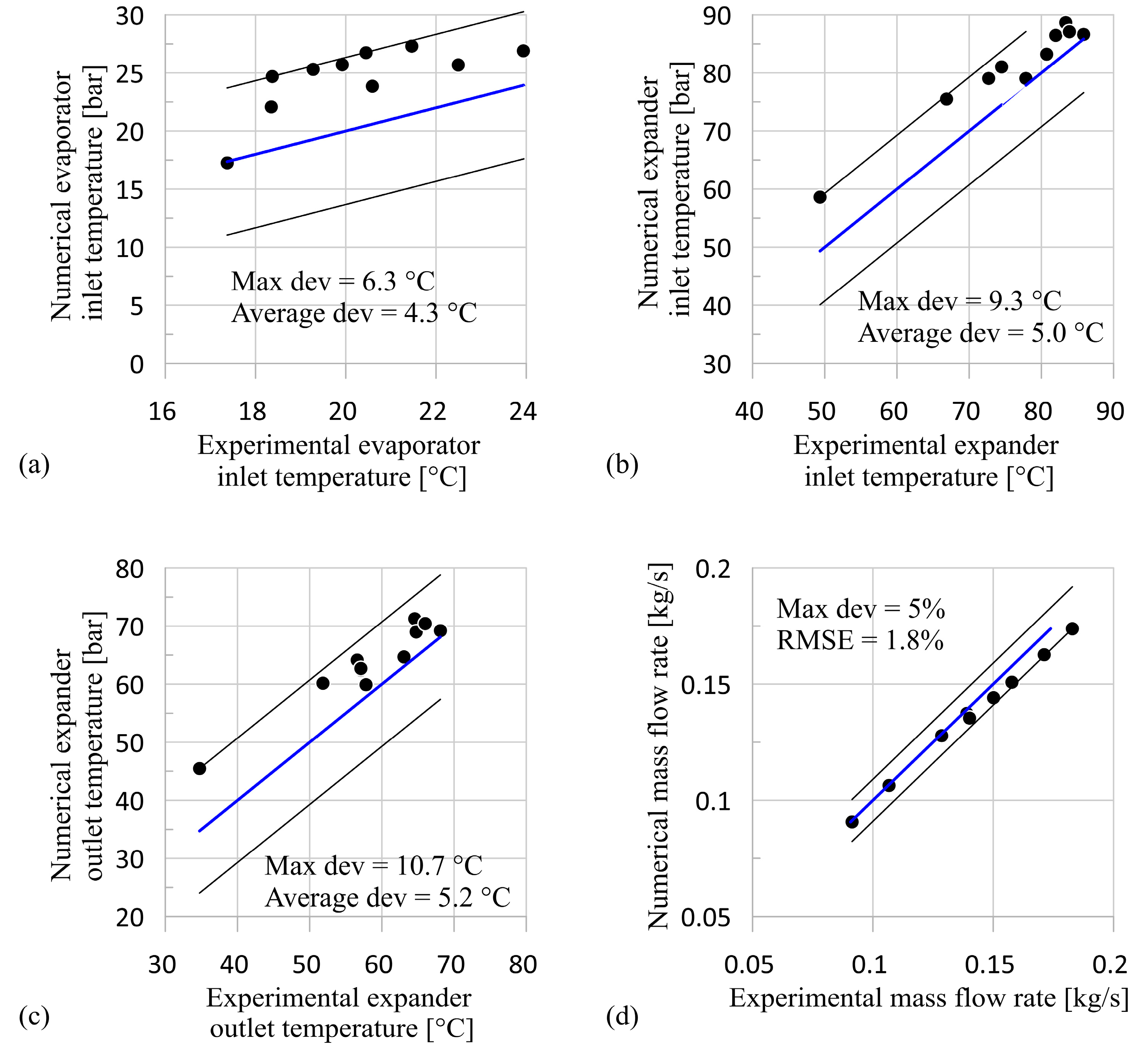 Energies 13 05846 g008 Energies 13 05846 g008
