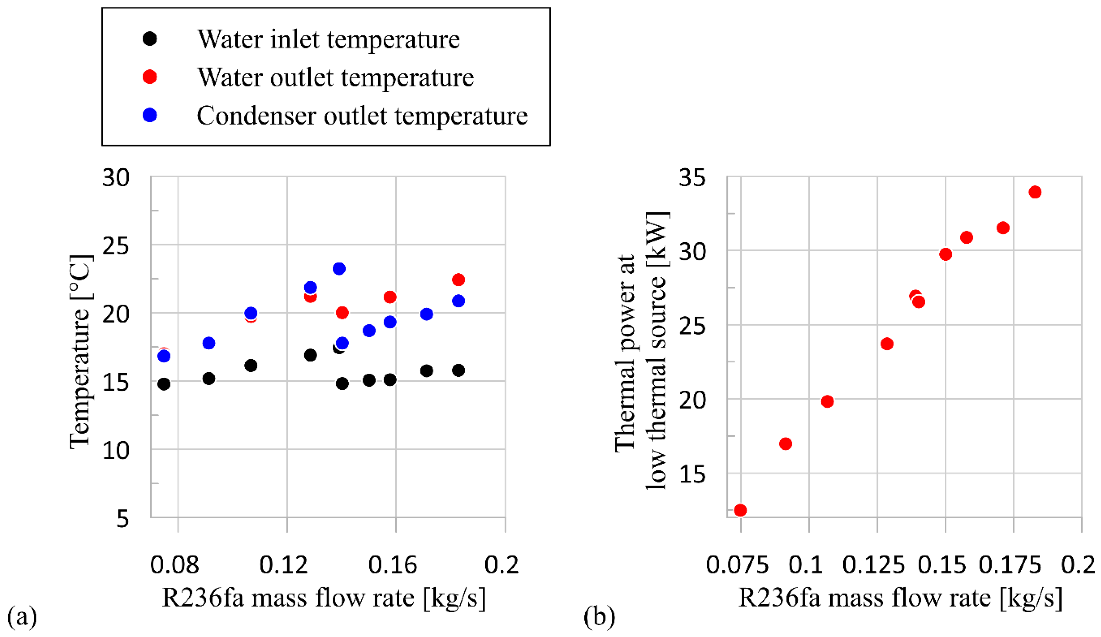 Energies 13 05846 g013 Energies 13 05846 g013