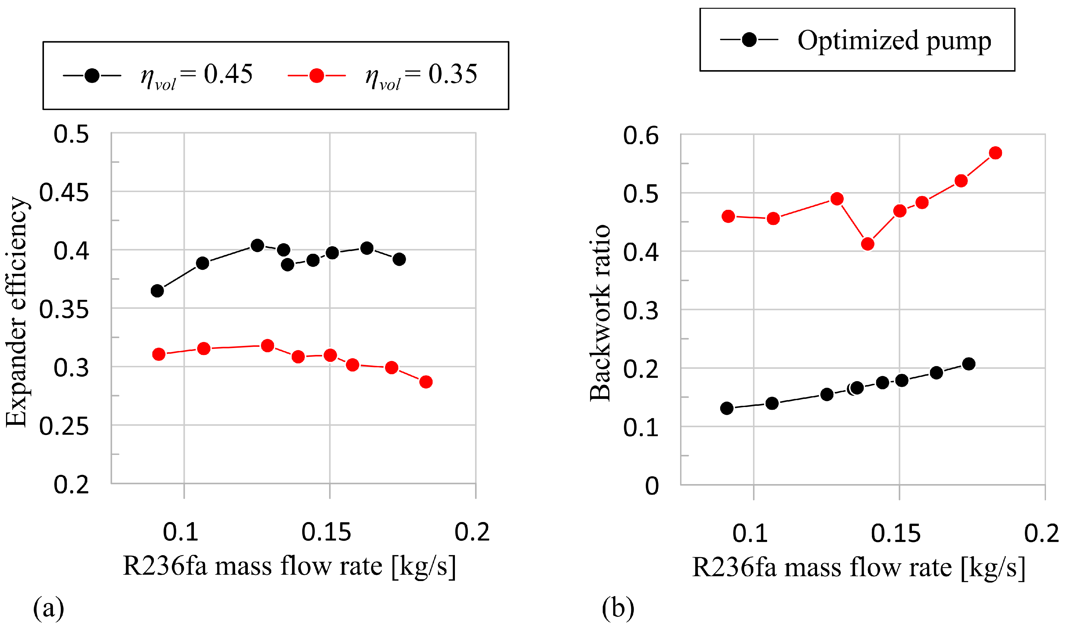 Energies 13 05846 g015 Energies 13 05846 g015