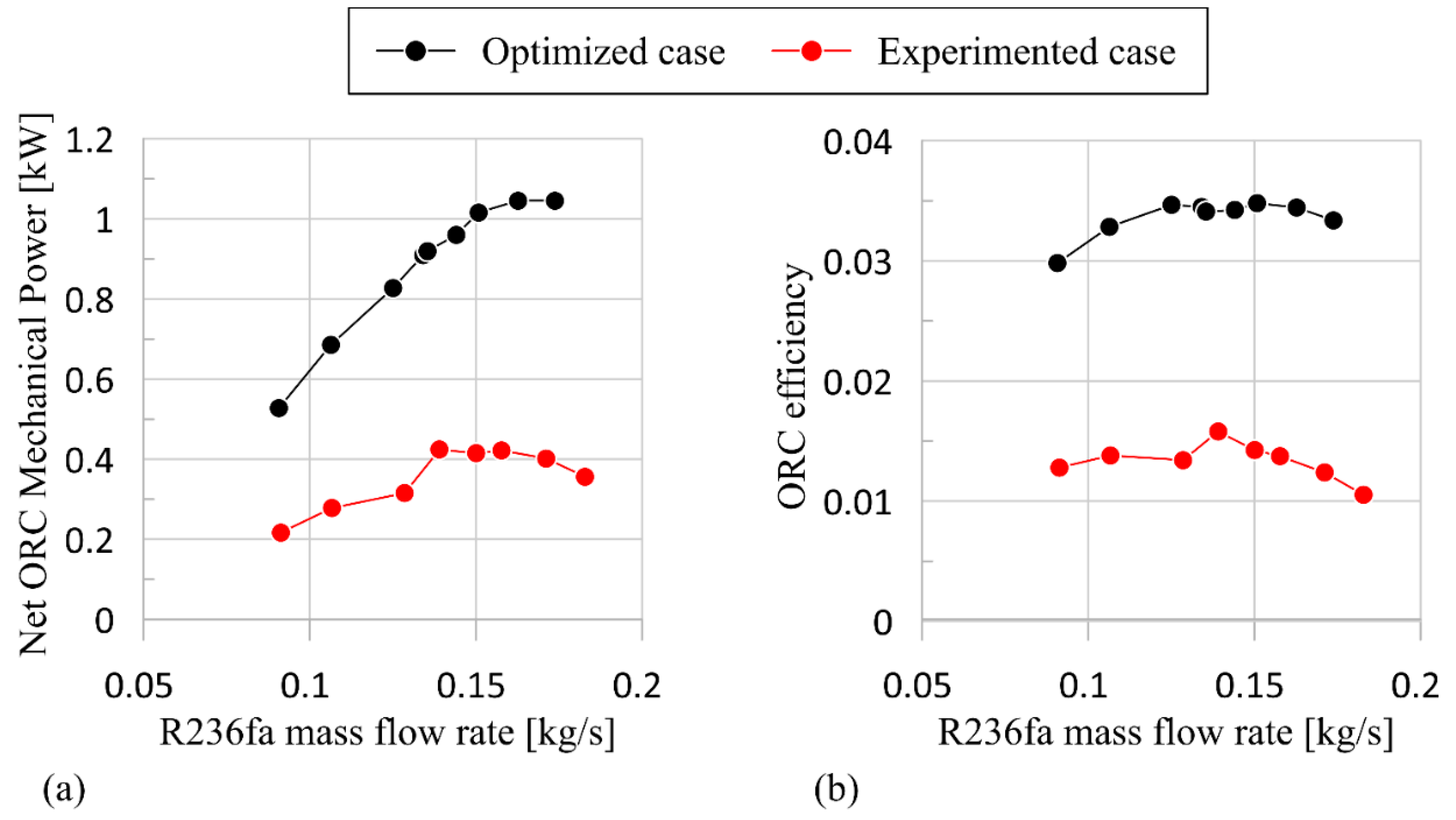 Energies 13 05846 g016 Energies 13 05846 g016