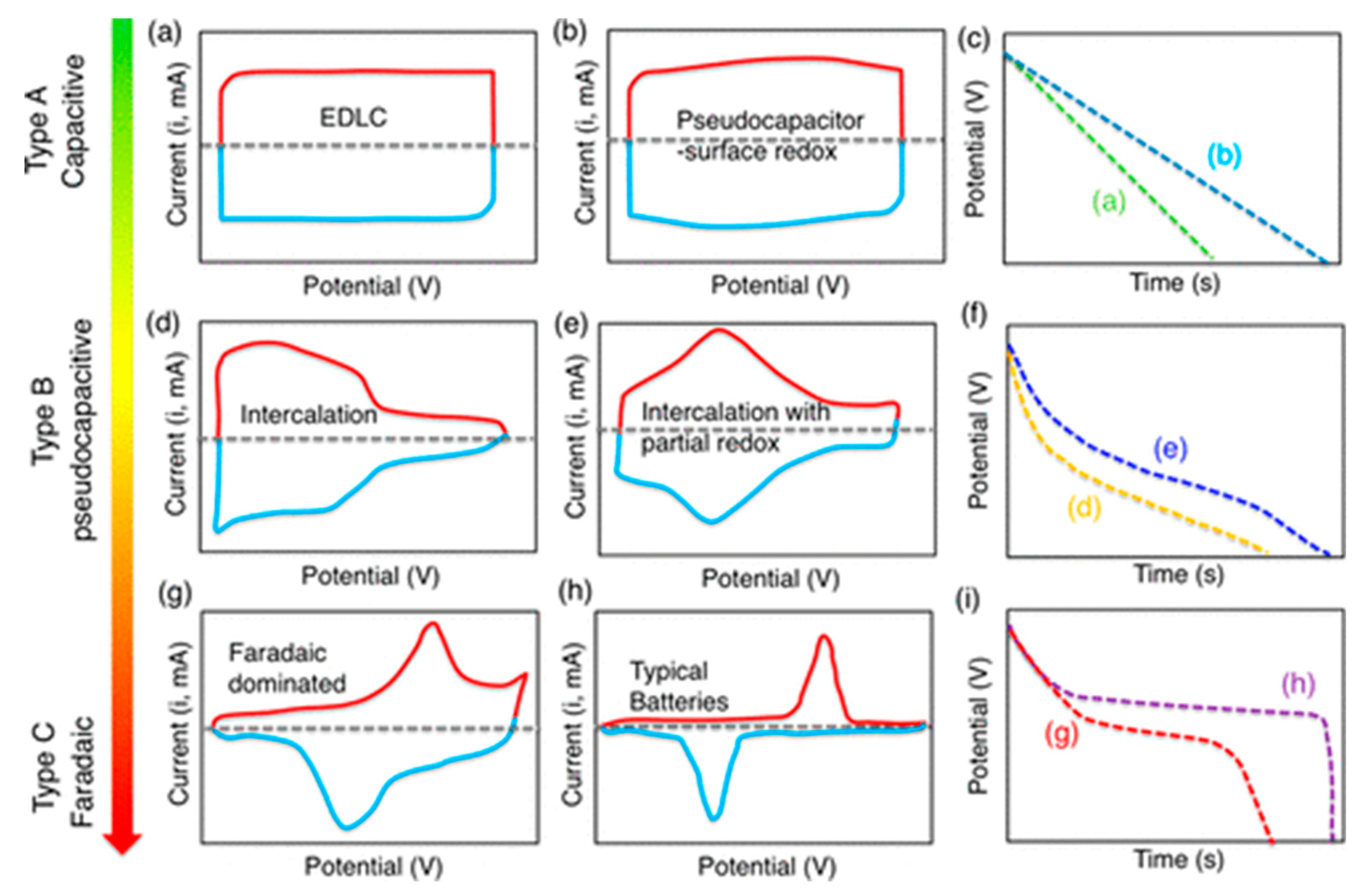 Energies 13 05847 g003