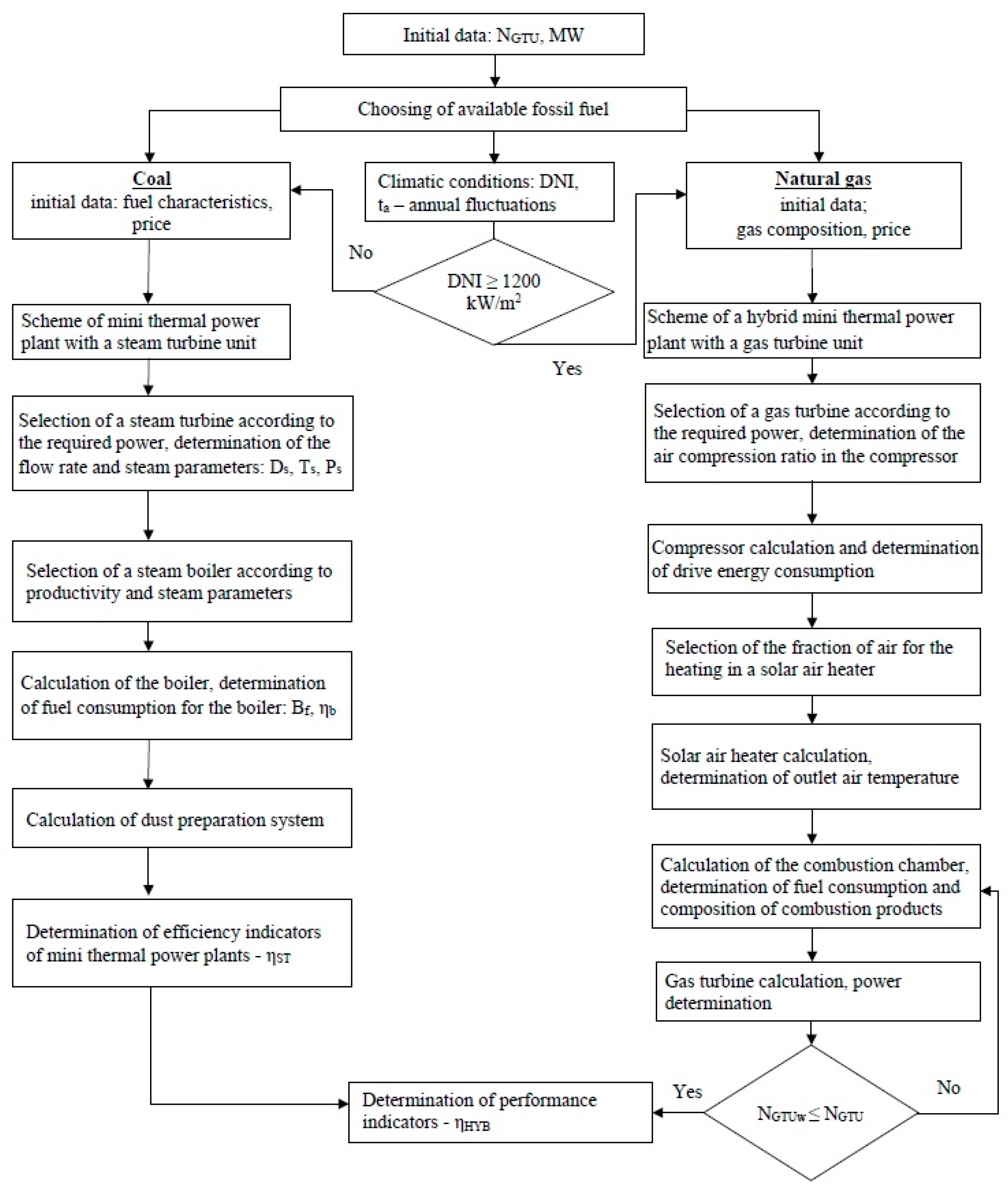 Energies 13 05848 g002