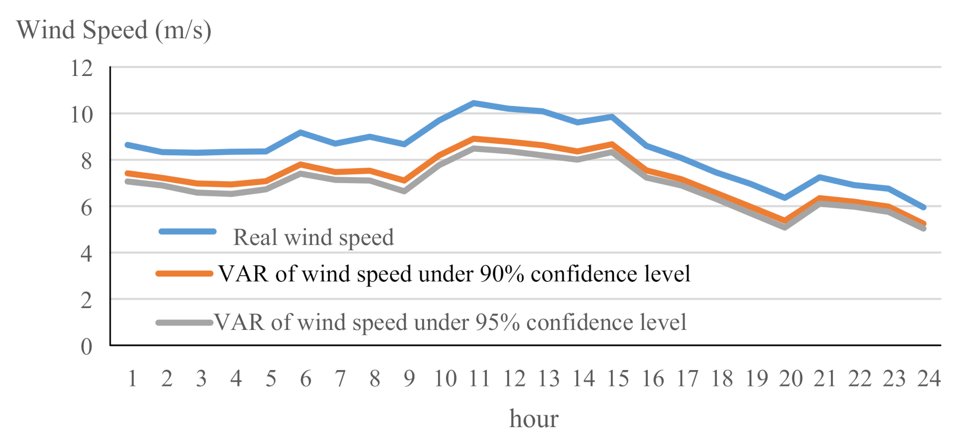 Energies 13 05852 g003 Energies 13 05852 g003