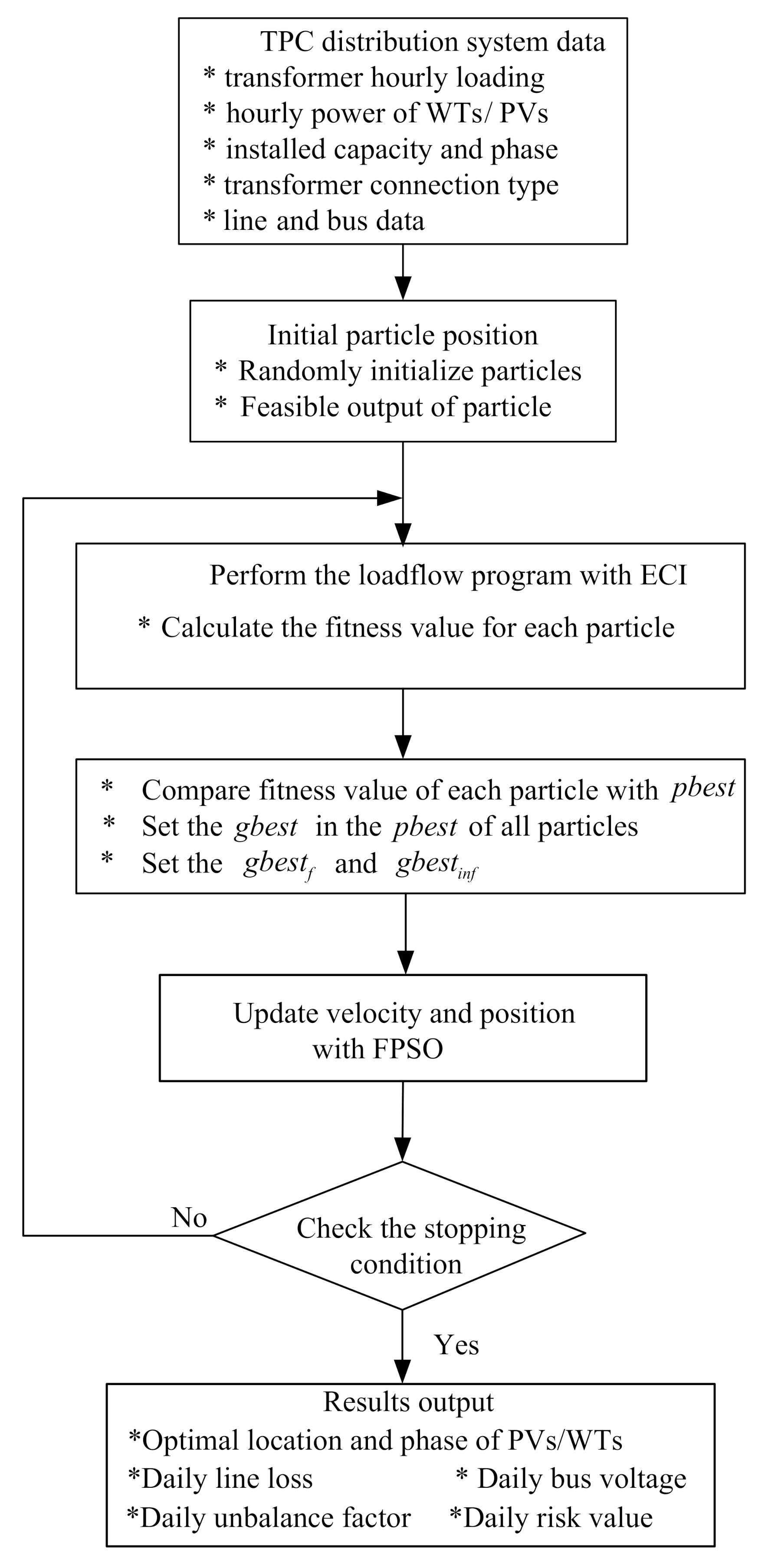 Energies 13 05852 g006 Energies 13 05852 g006