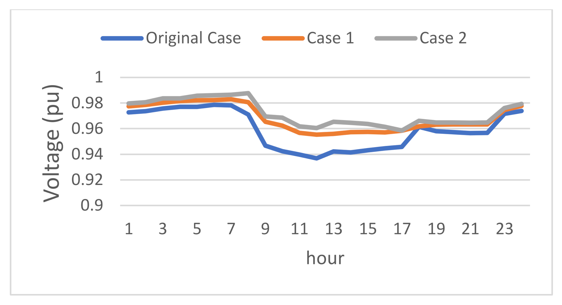 Energies 13 05852 g008 Energies 13 05852 g008